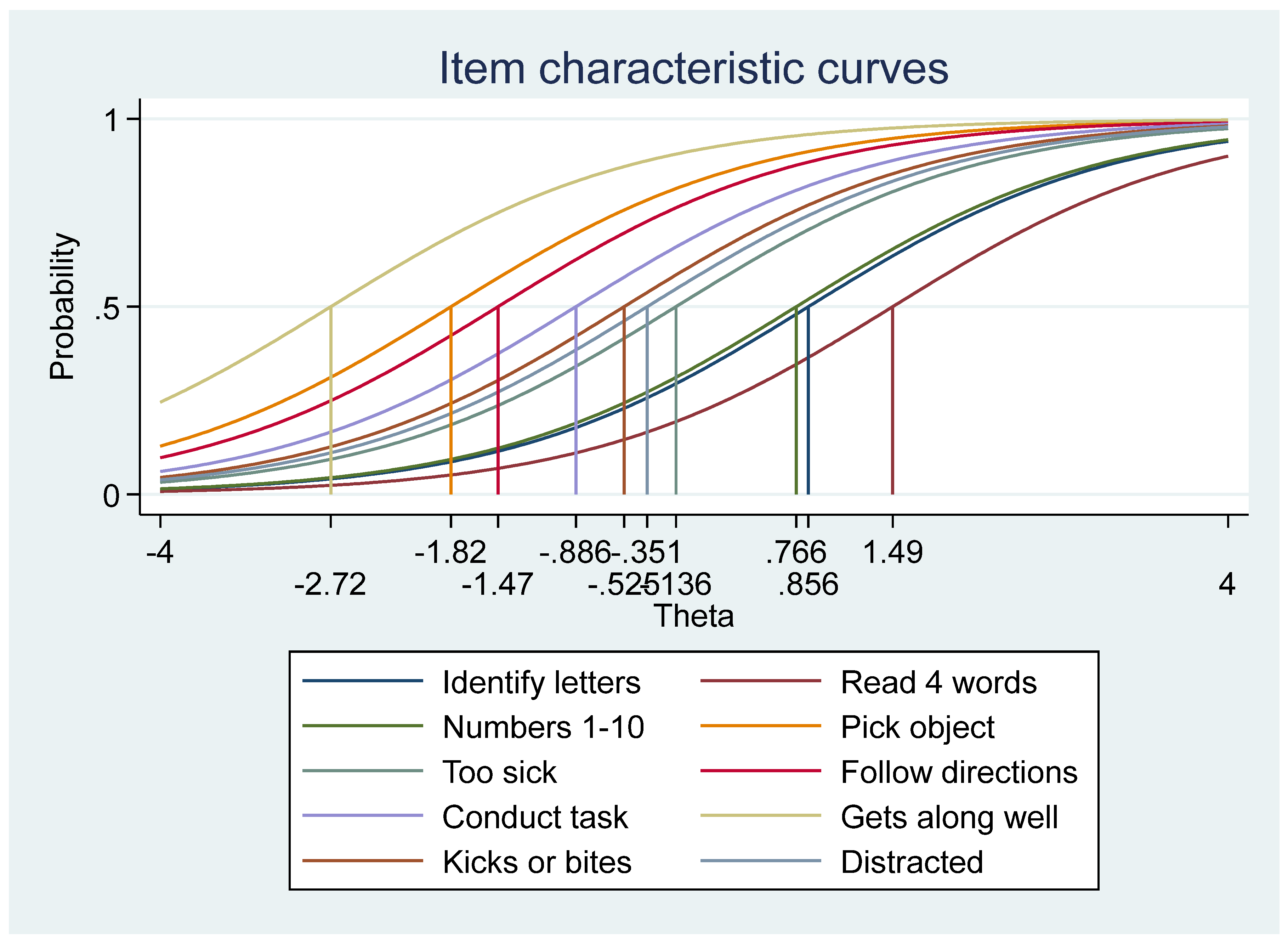 Children 11 00361 g001