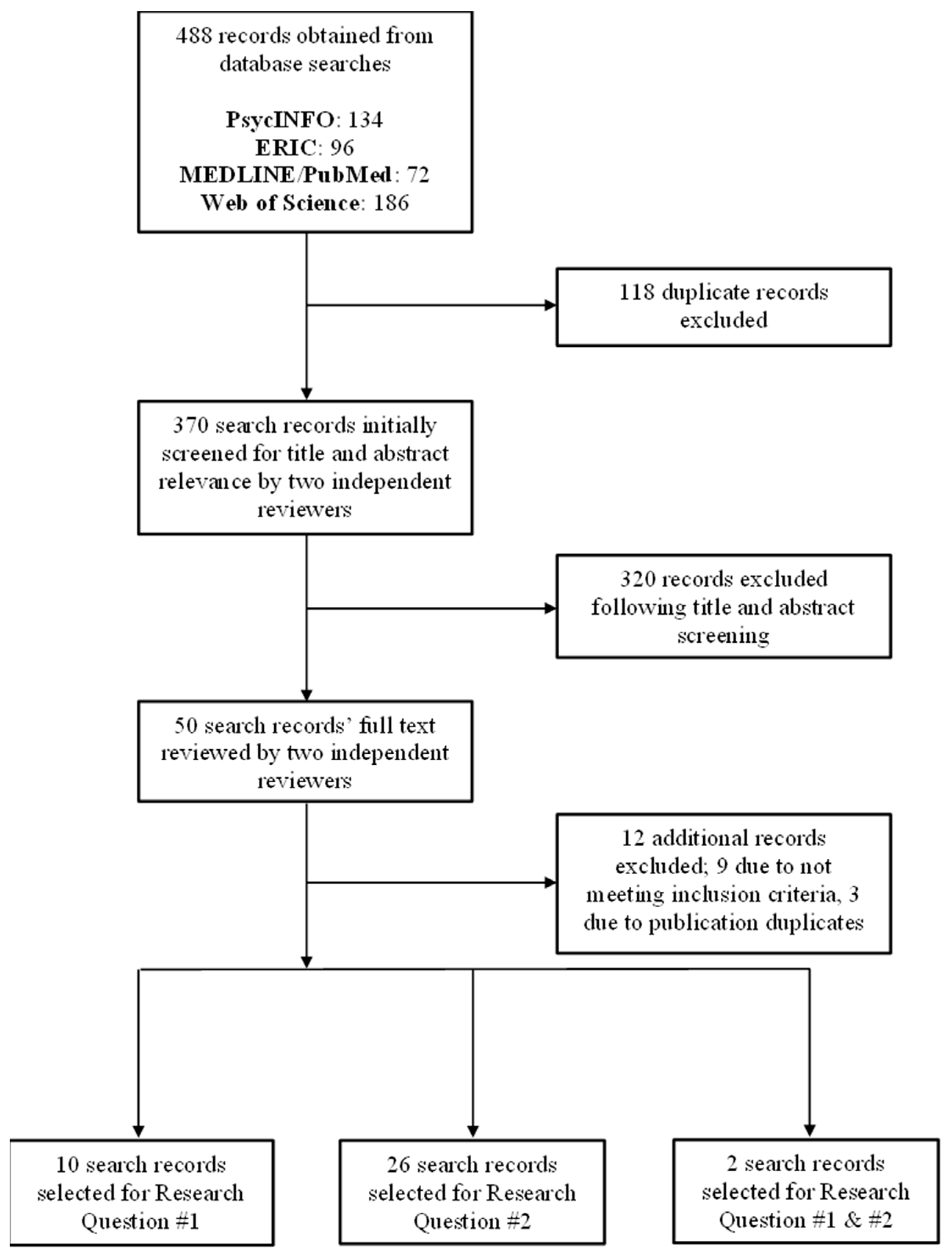 Children 11 00363 g001 Children 11 00363 g001