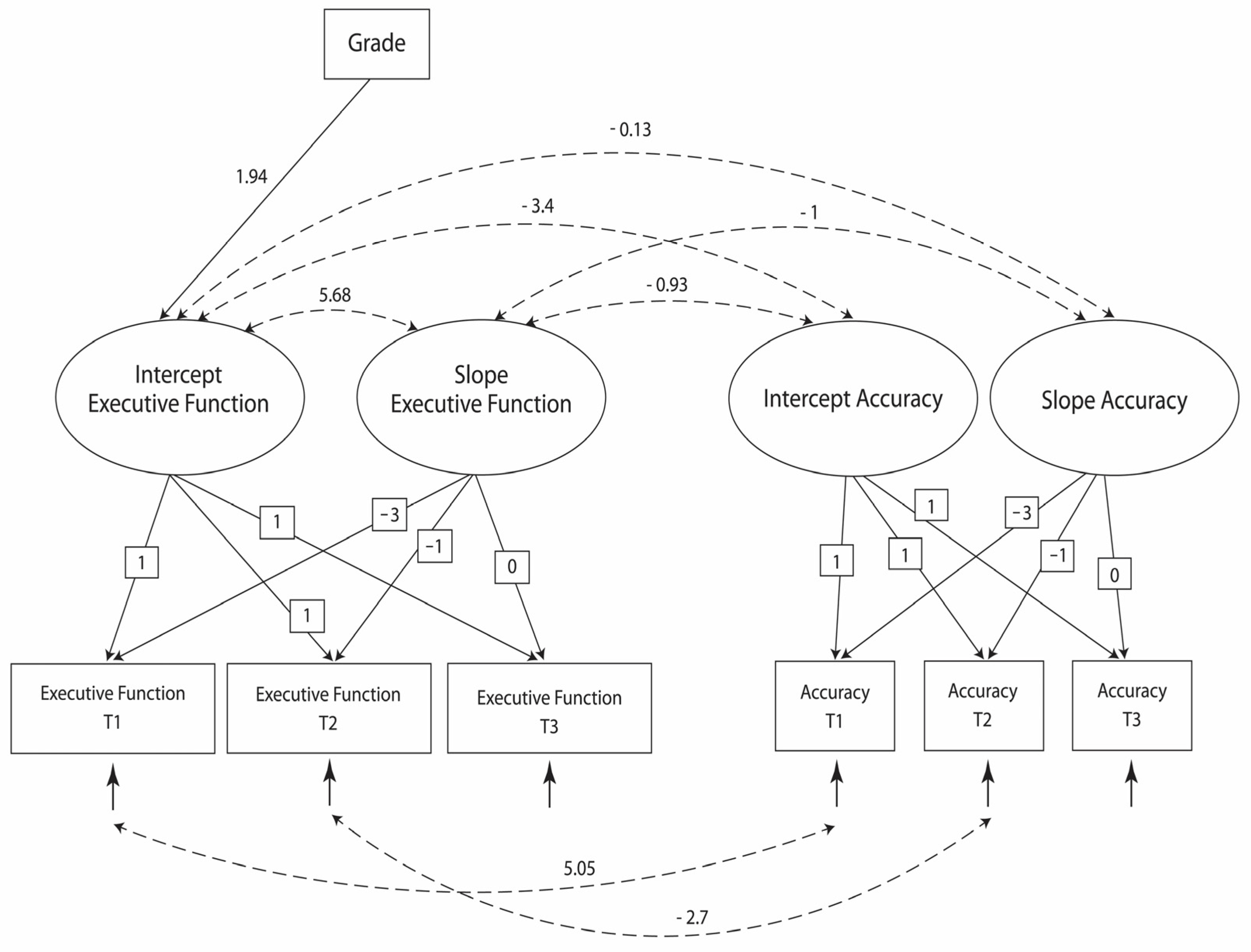 Children 11 00364 g003