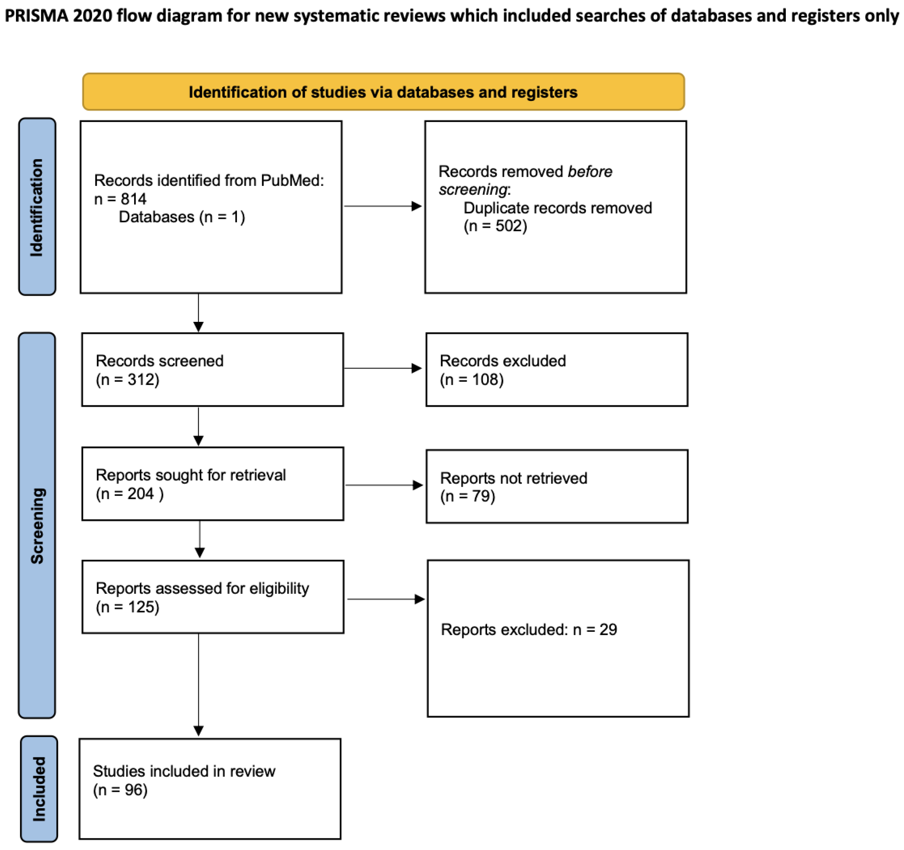 Children 11 00367 g001