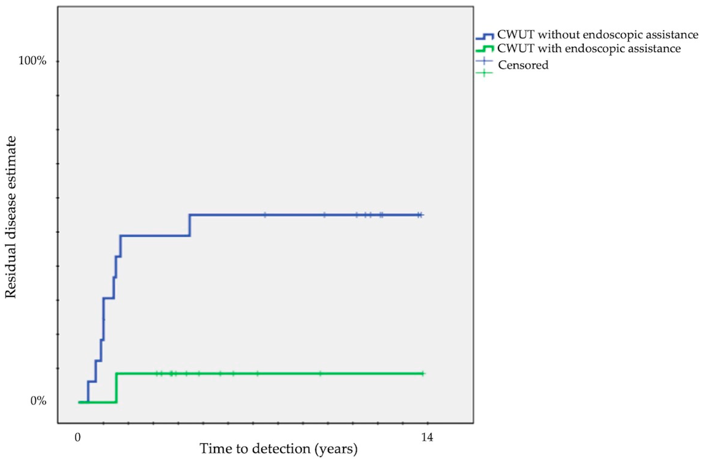 Children 11 00369 g003