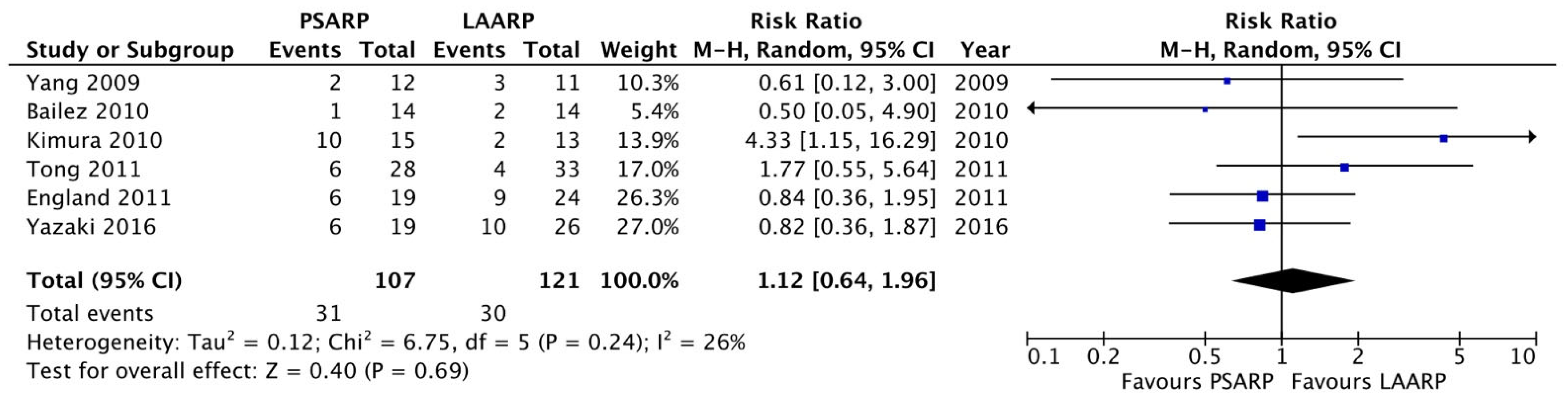 Children 11 00376 g003