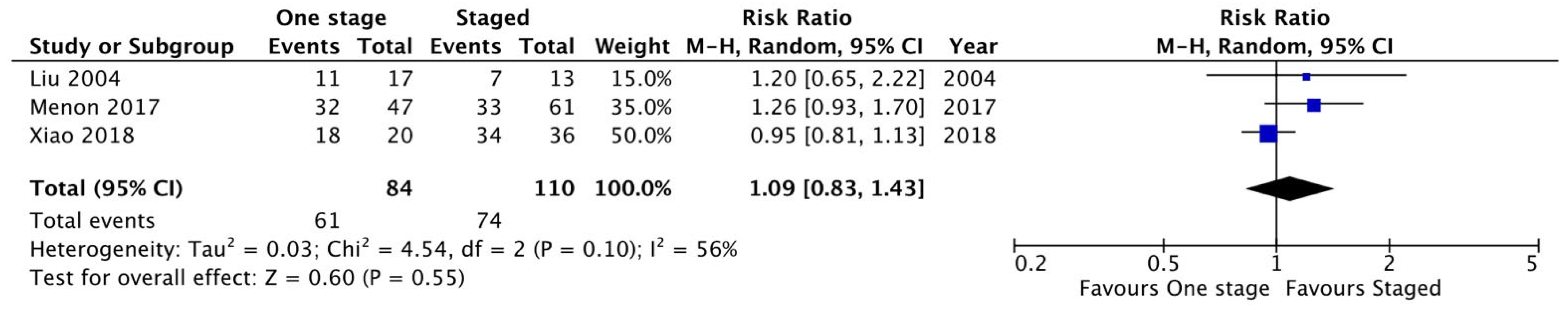 Children 11 00376 g007