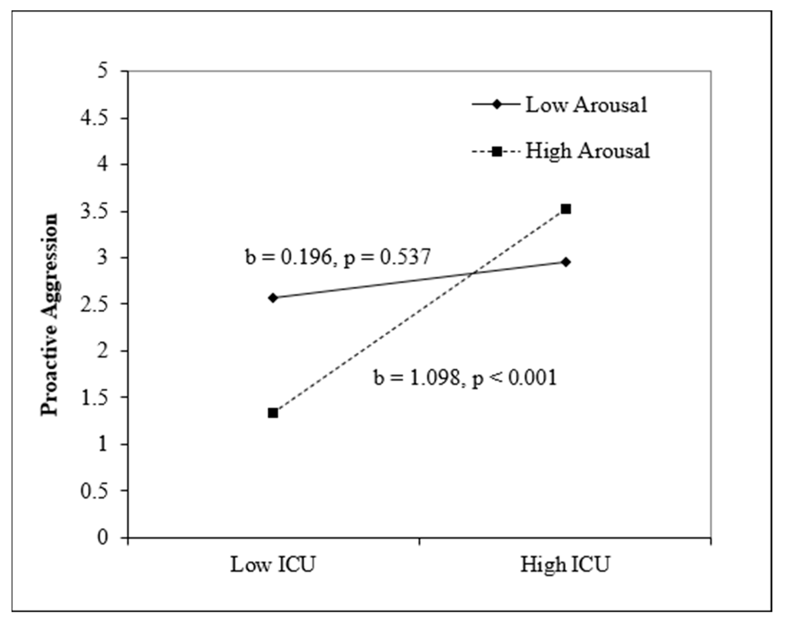 Children 11 00379 g002