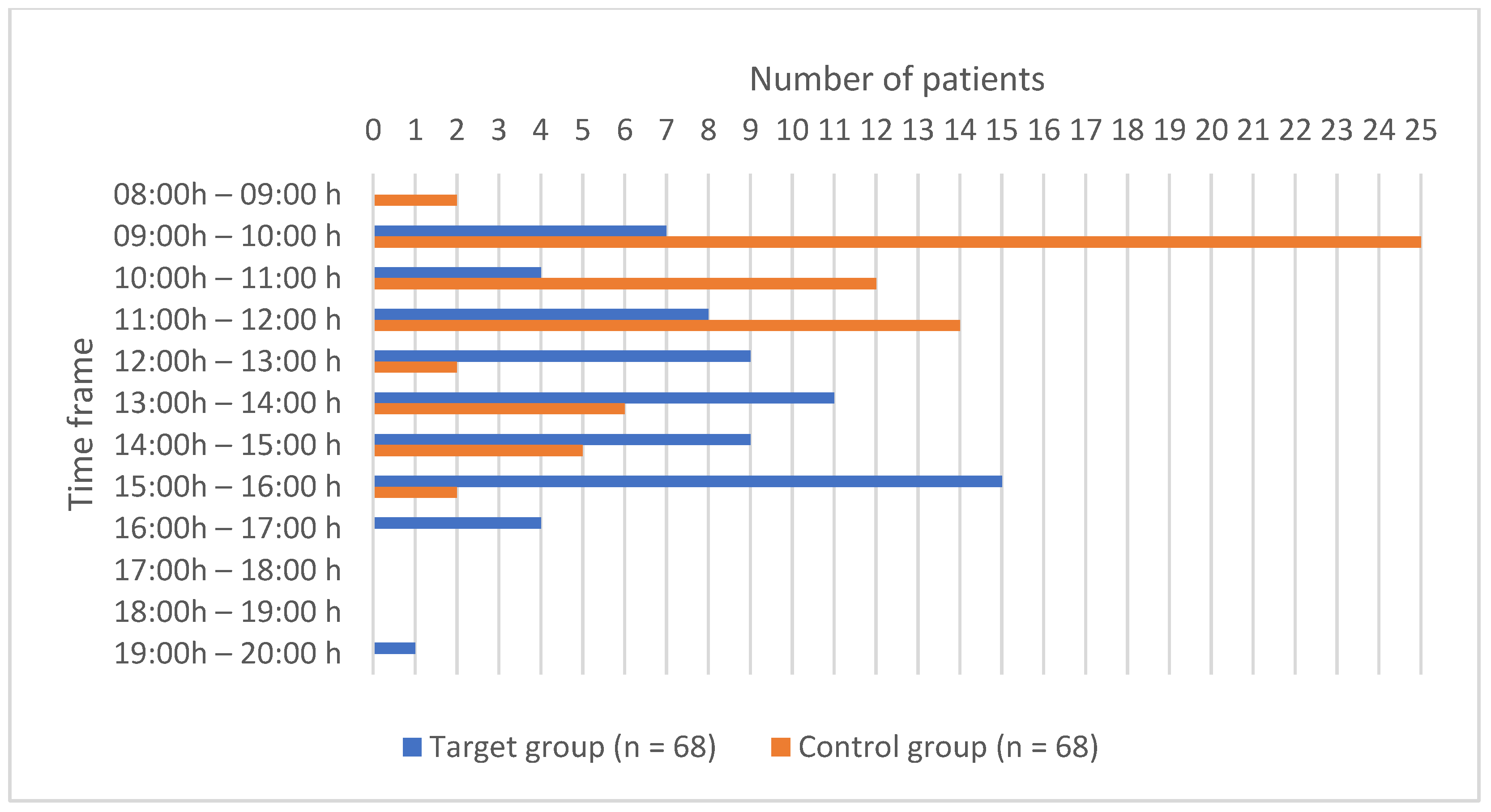 Children 11 00382 g002 Children 11 00382 g002