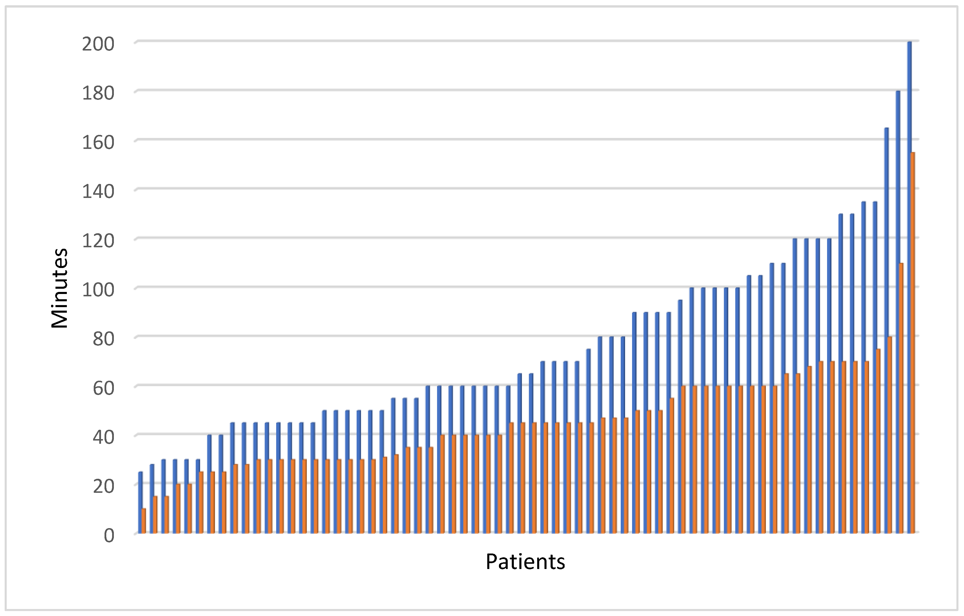 Children 11 00382 g003 Children 11 00382 g003