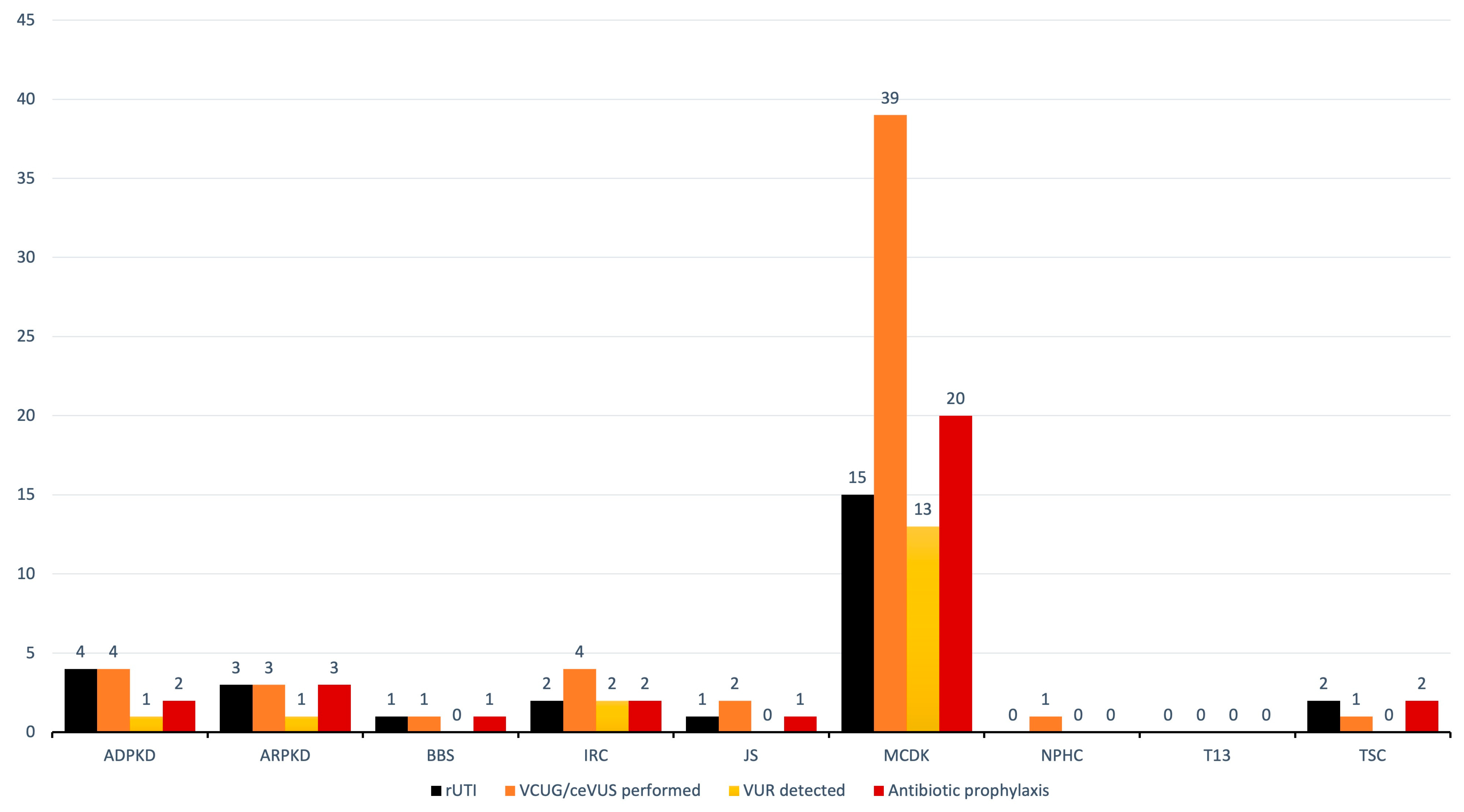 Children 11 00392 g007