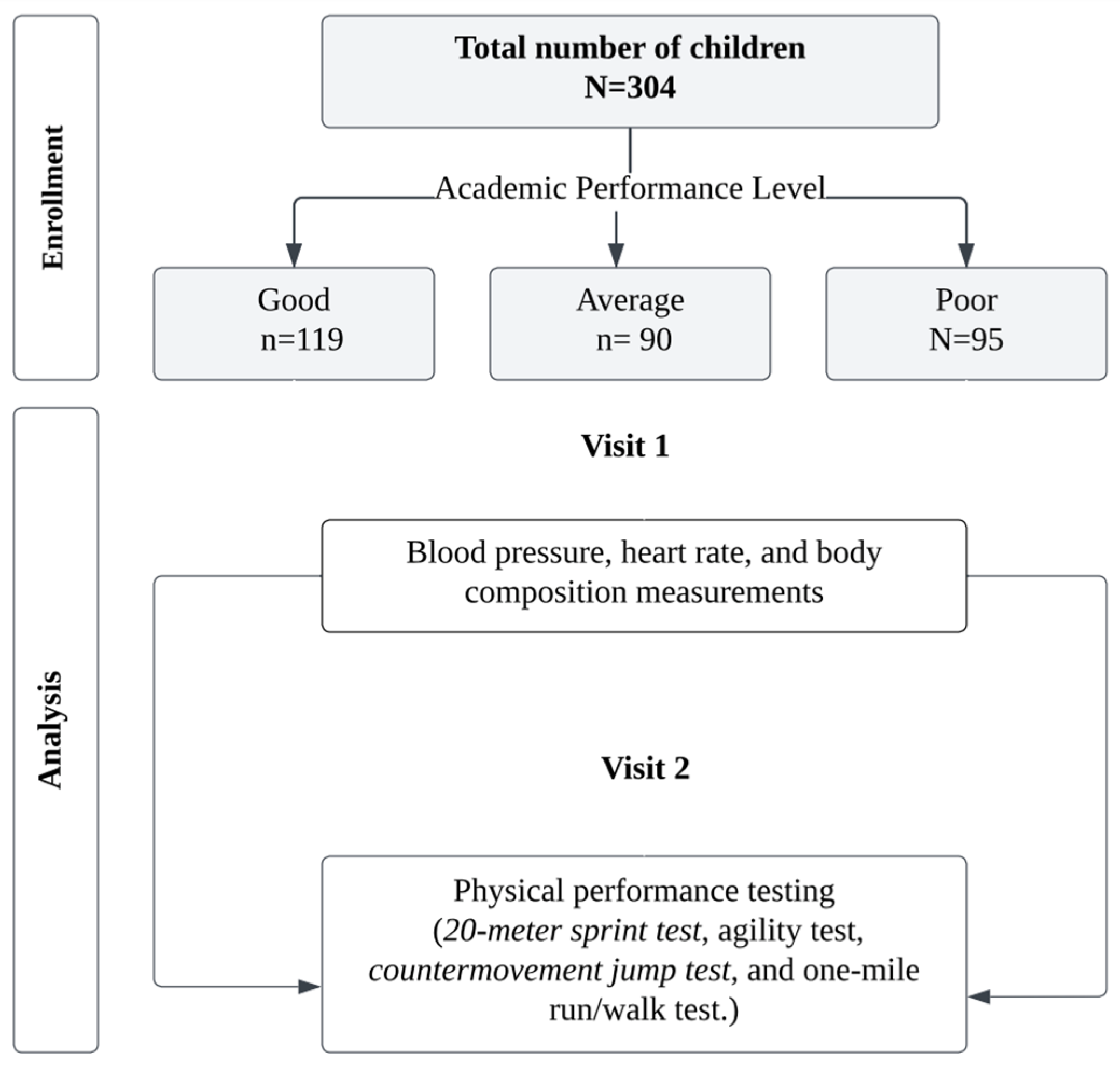 Children 11 00396 g001