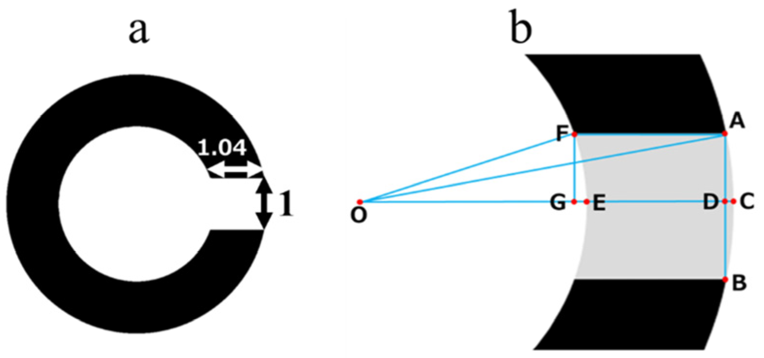 Children 11 00397 g003