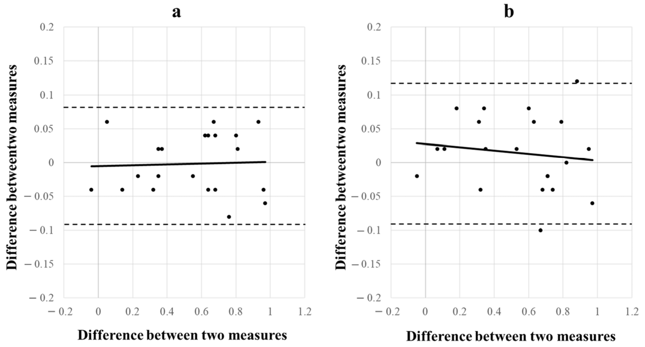 Children 11 00397 g008