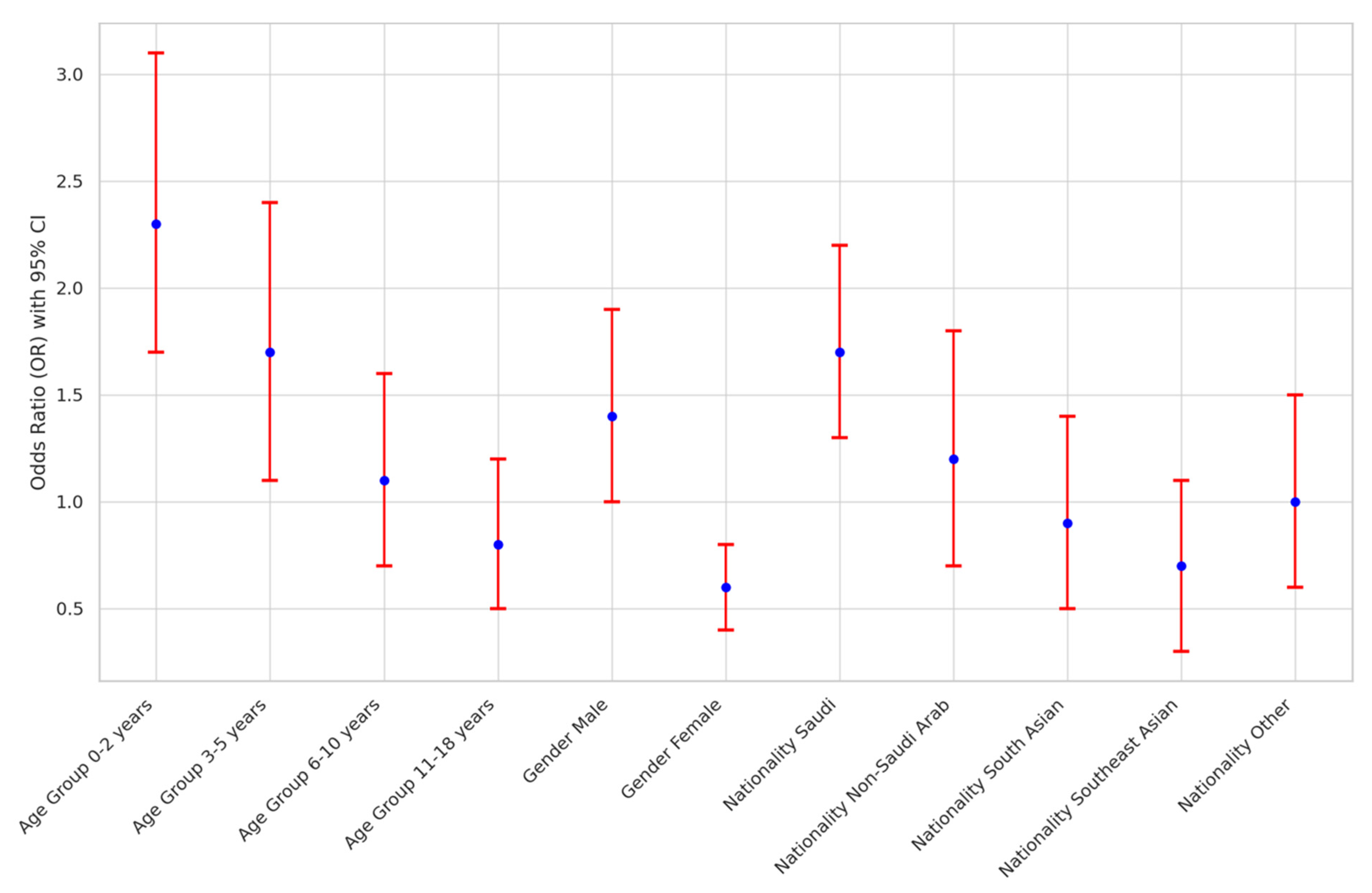 Children 11 00402 g001