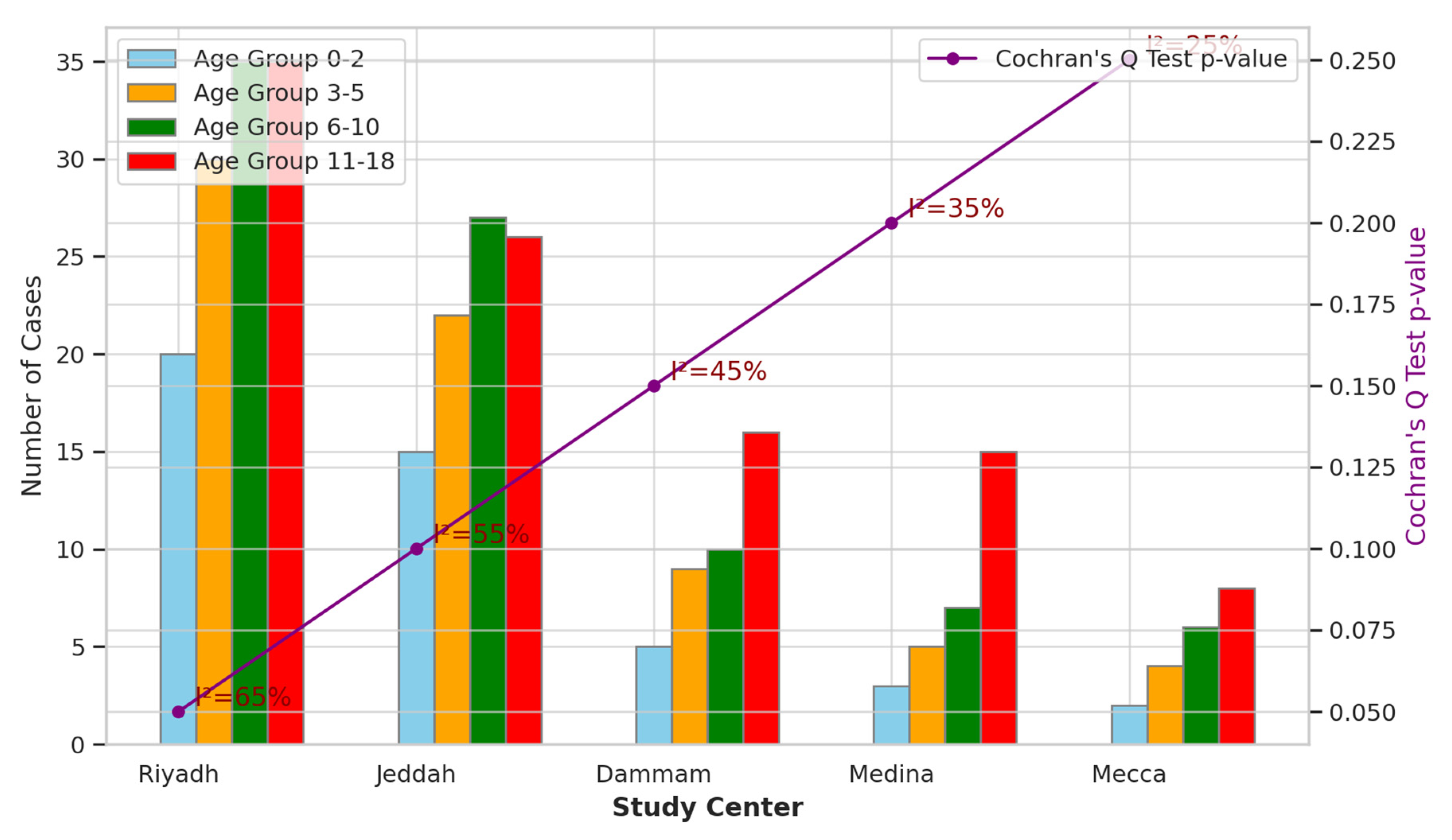 Children 11 00402 g002