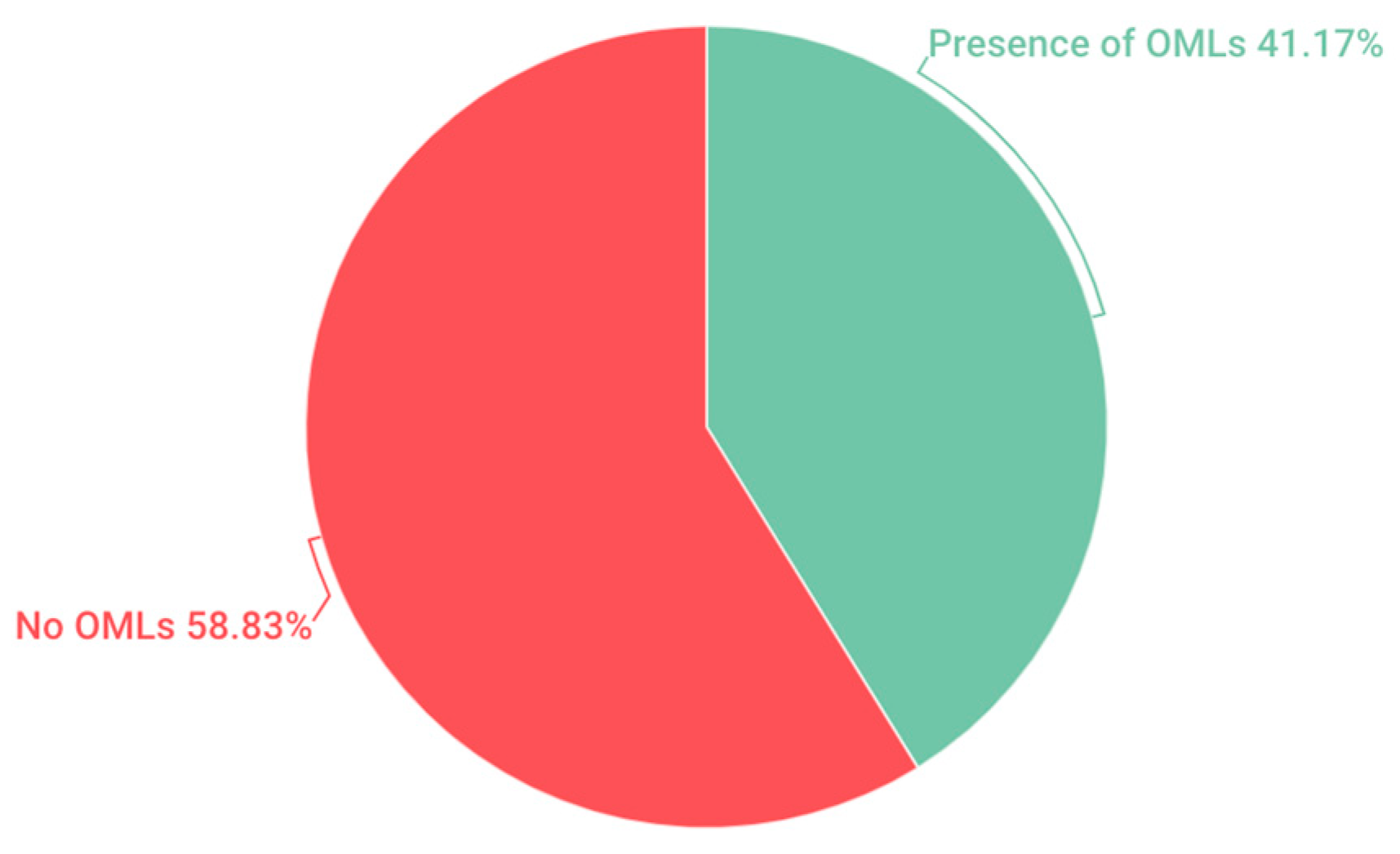 Children 11 00406 g001