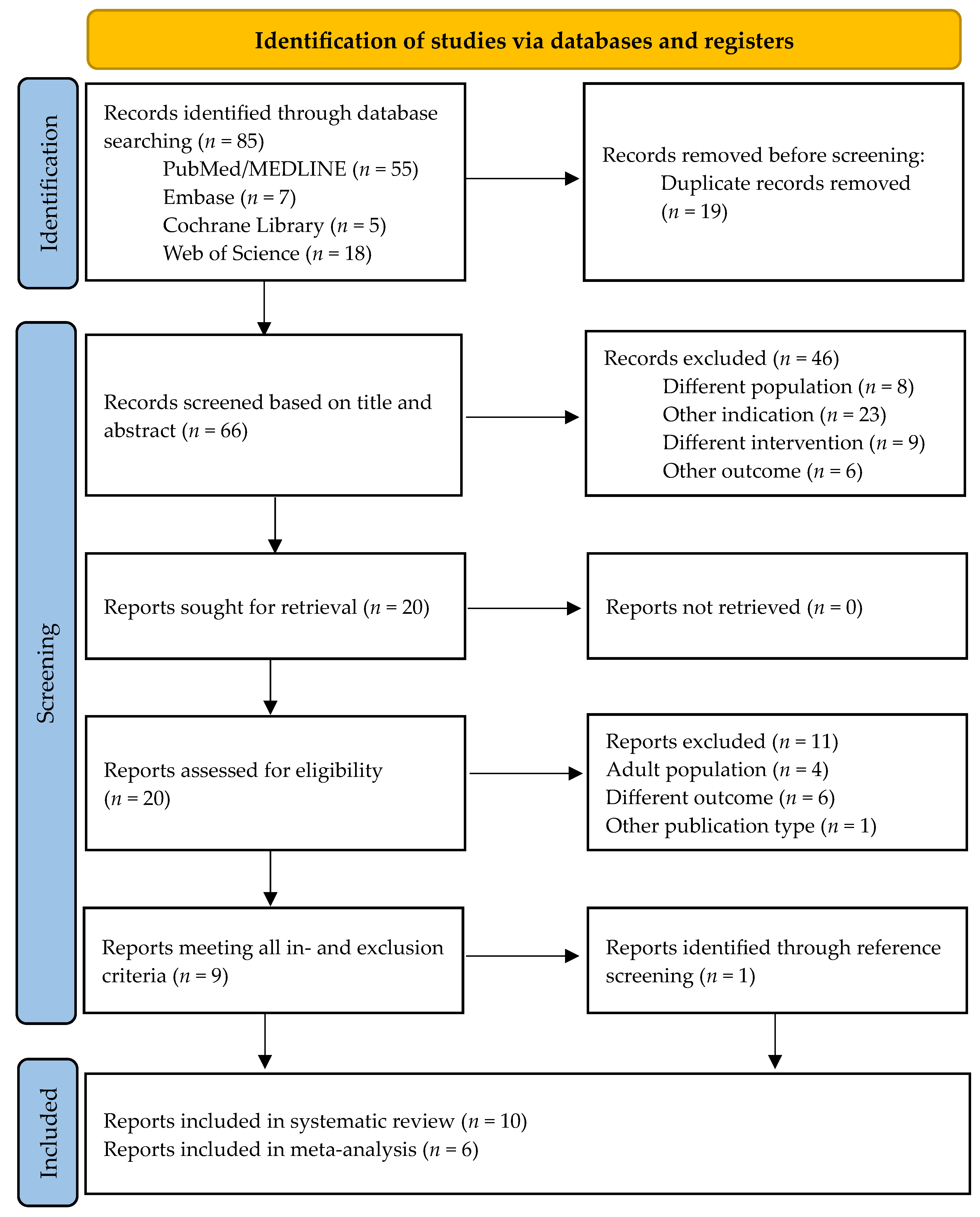 Children 11 00409 g001