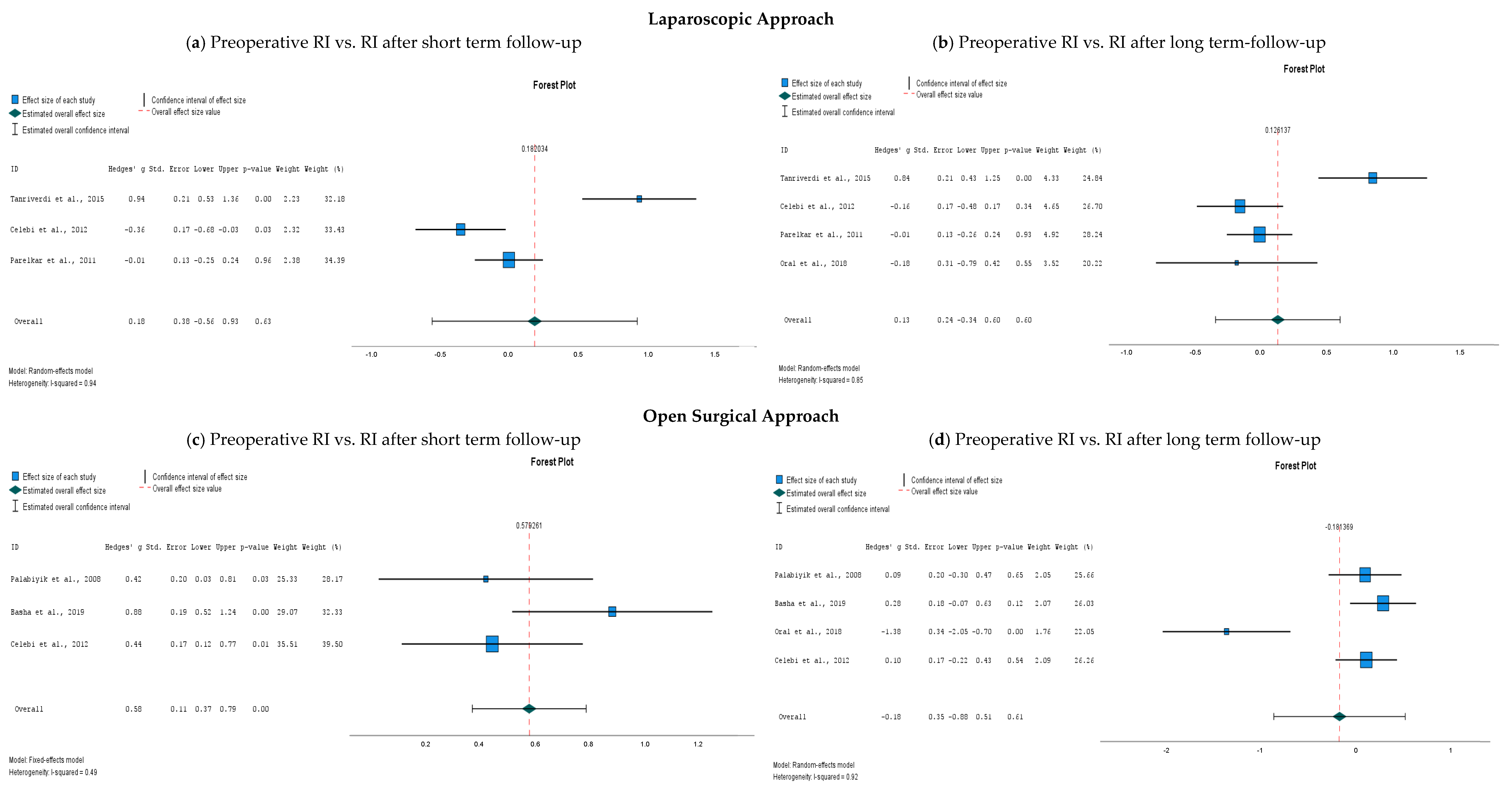 Children 11 00409 g003