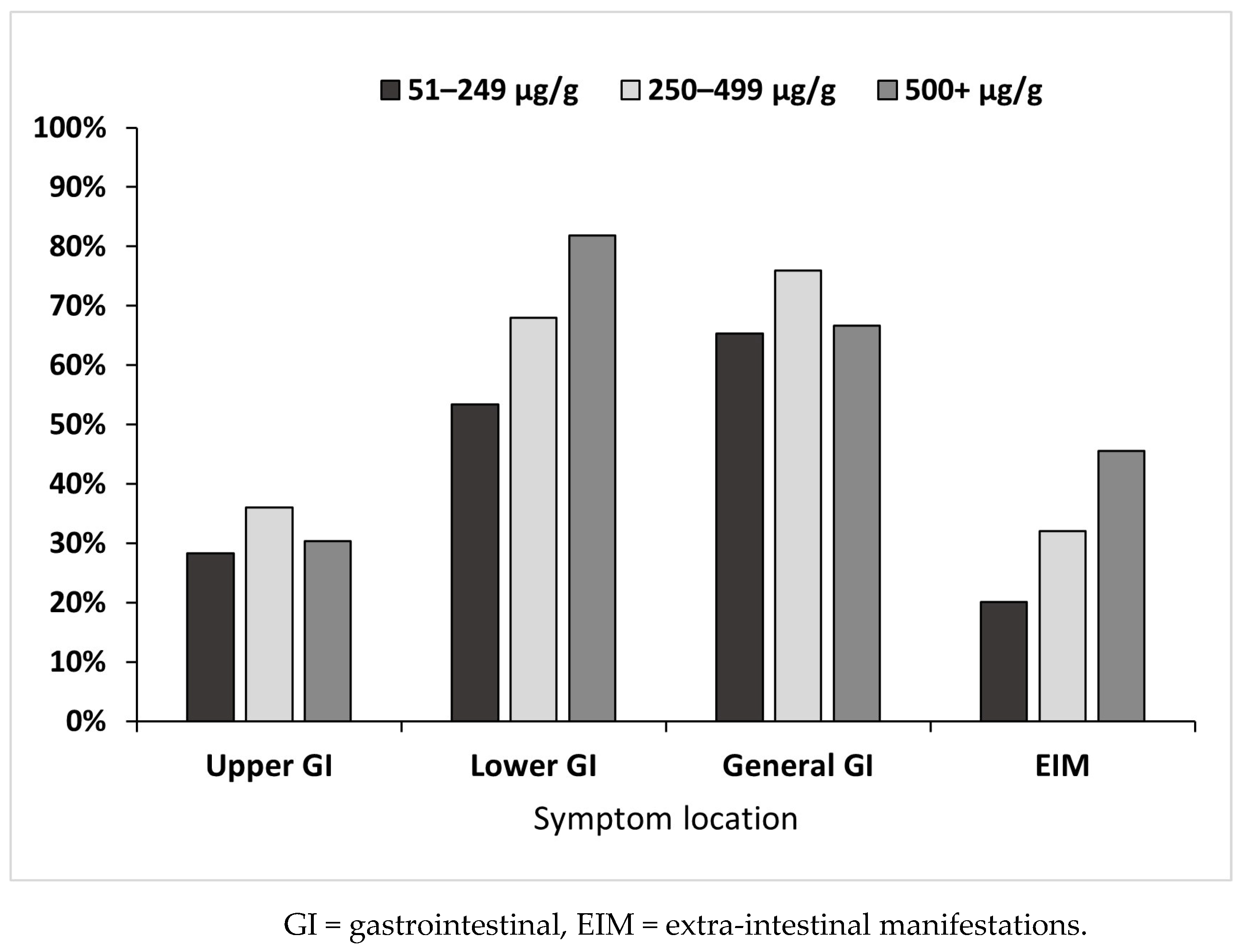Children 11 00420 g003