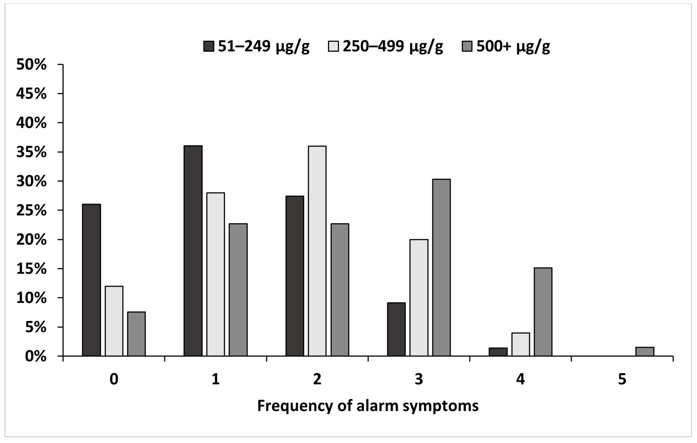 Children 11 00420 g005