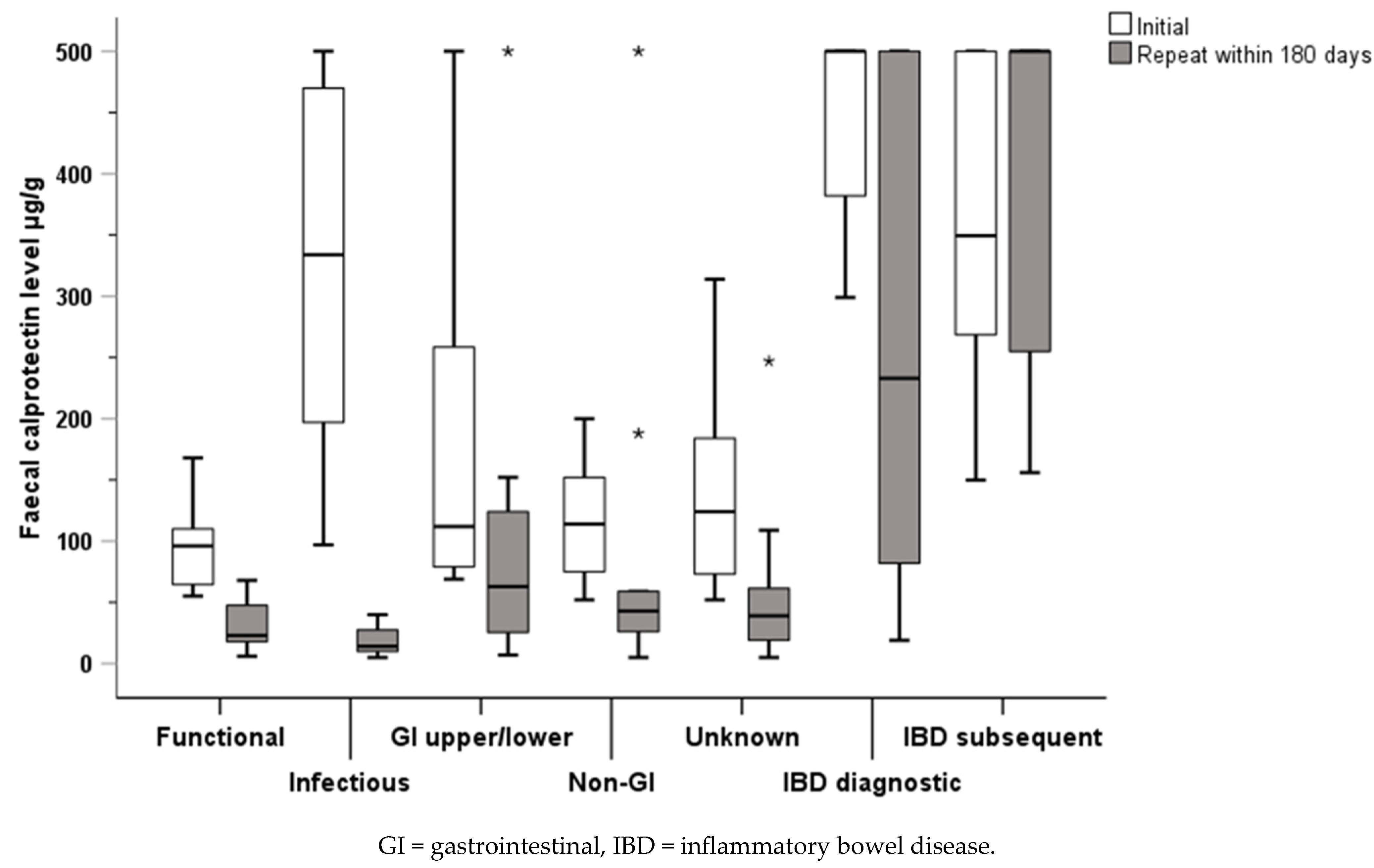 Children 11 00420 g006