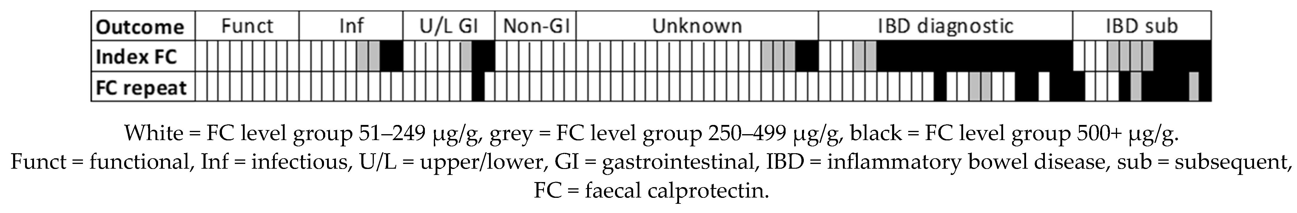 Children 11 00420 g007