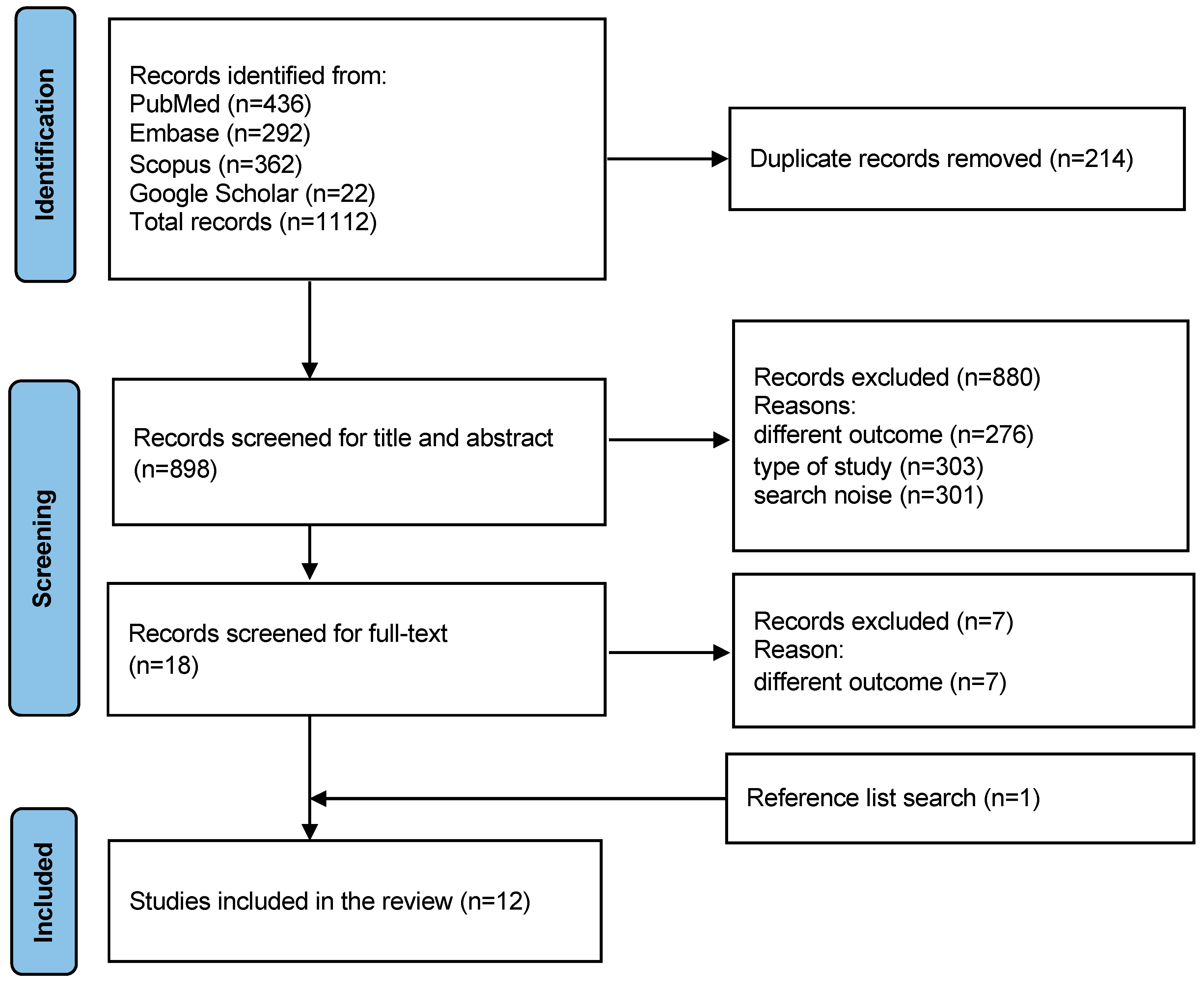 Children 11 00421 g001 Children 11 00421 g001