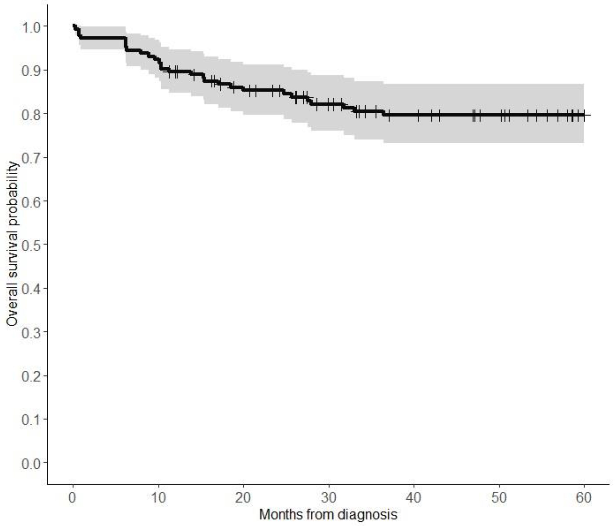 Children 11 00424 g001