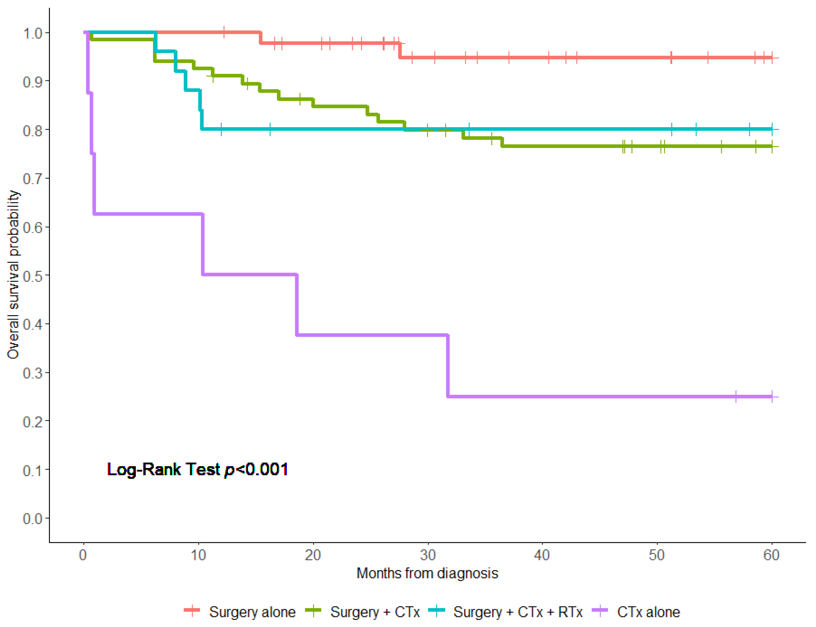 Children 11 00424 g002