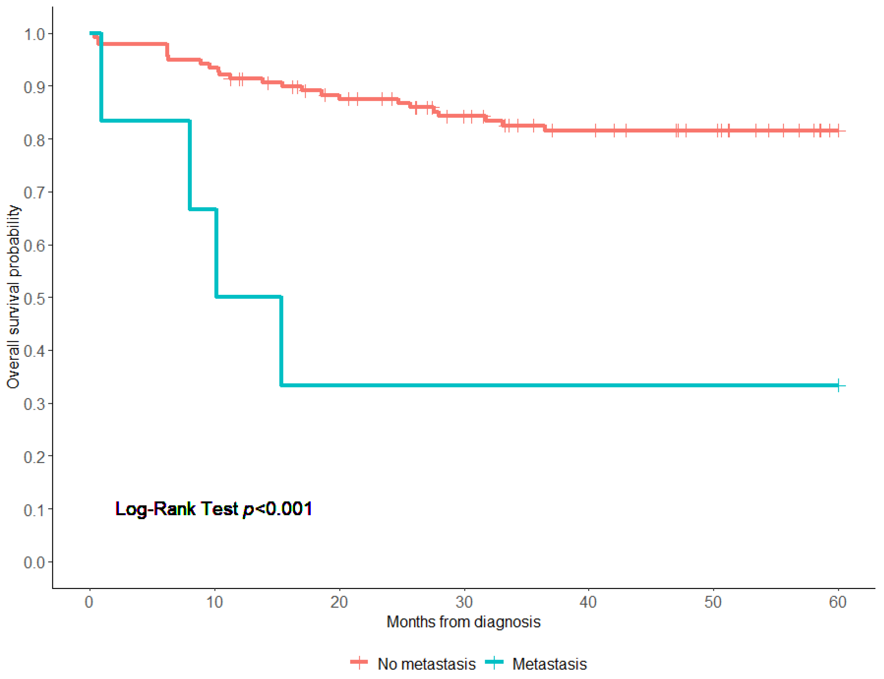 Children 11 00424 g003