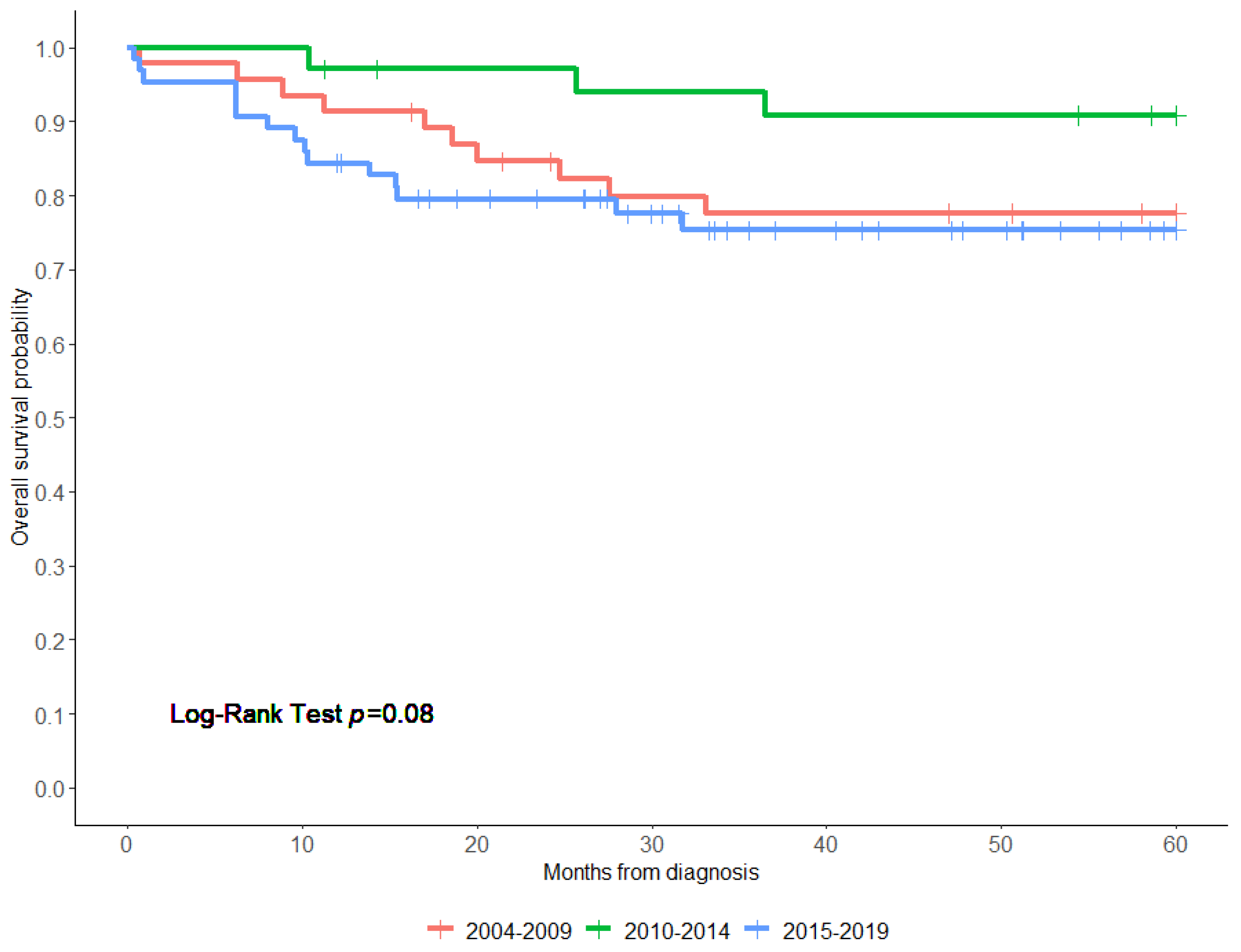 Children 11 00424 g004