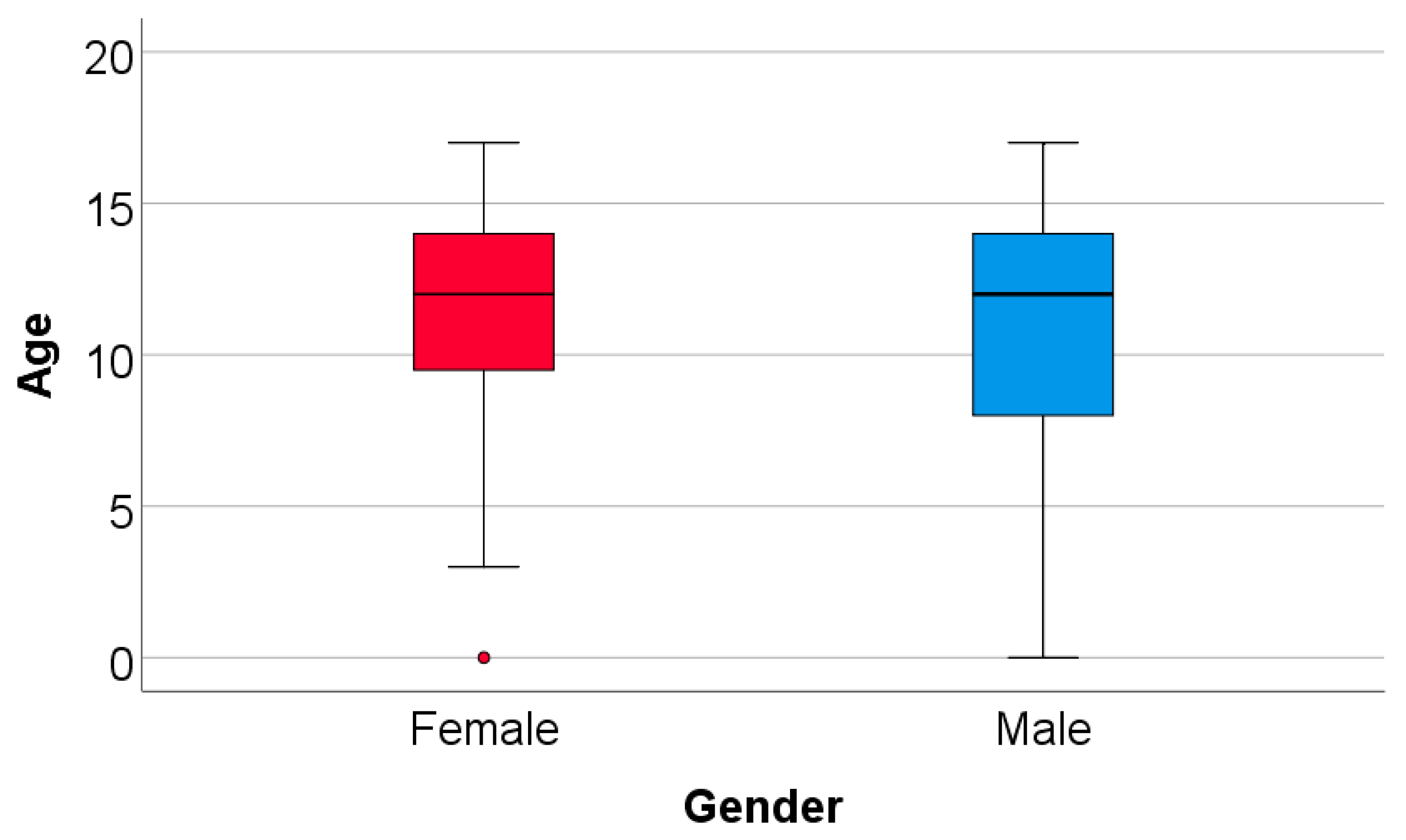 Children 11 00425 g002