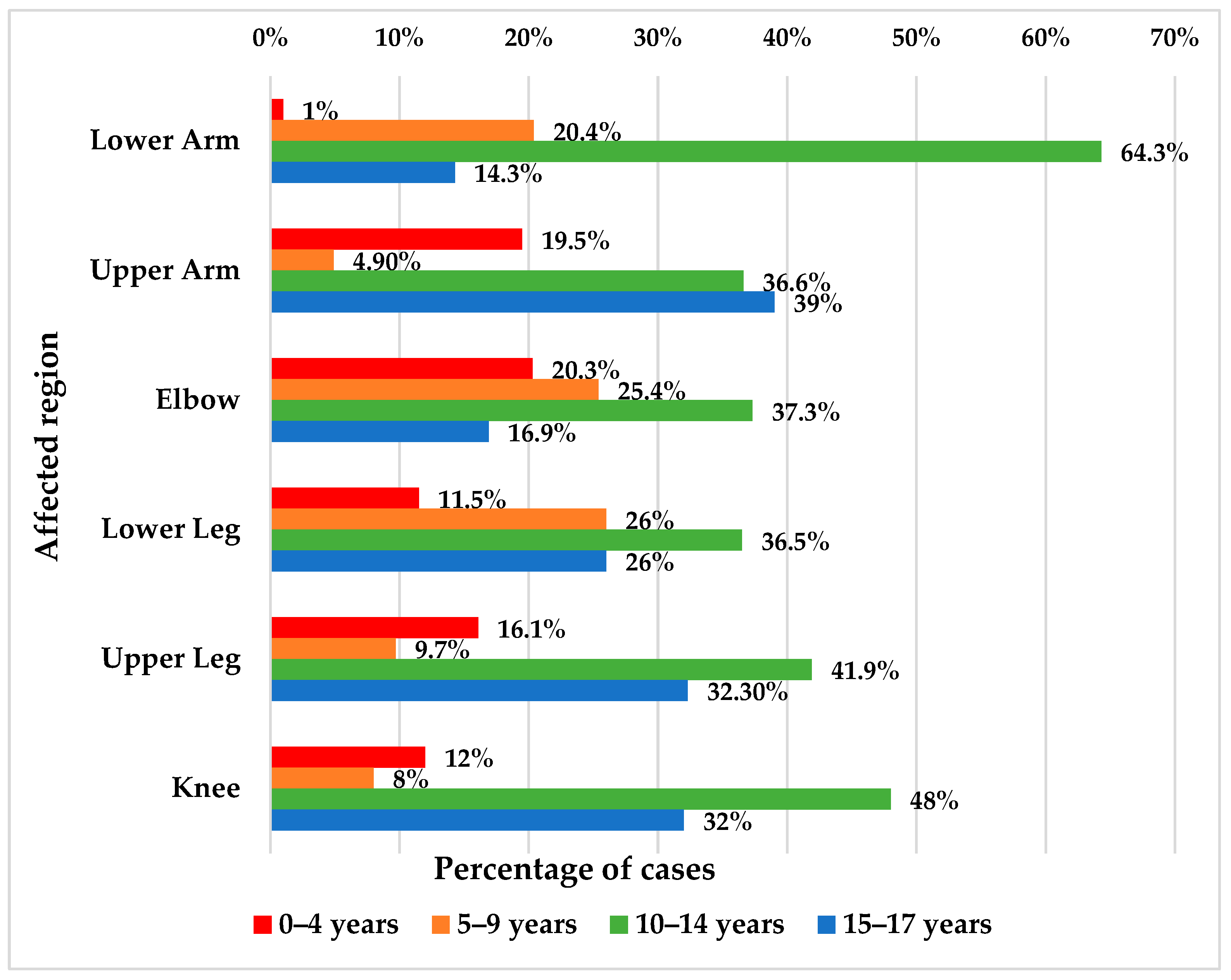 Children 11 00425 g008