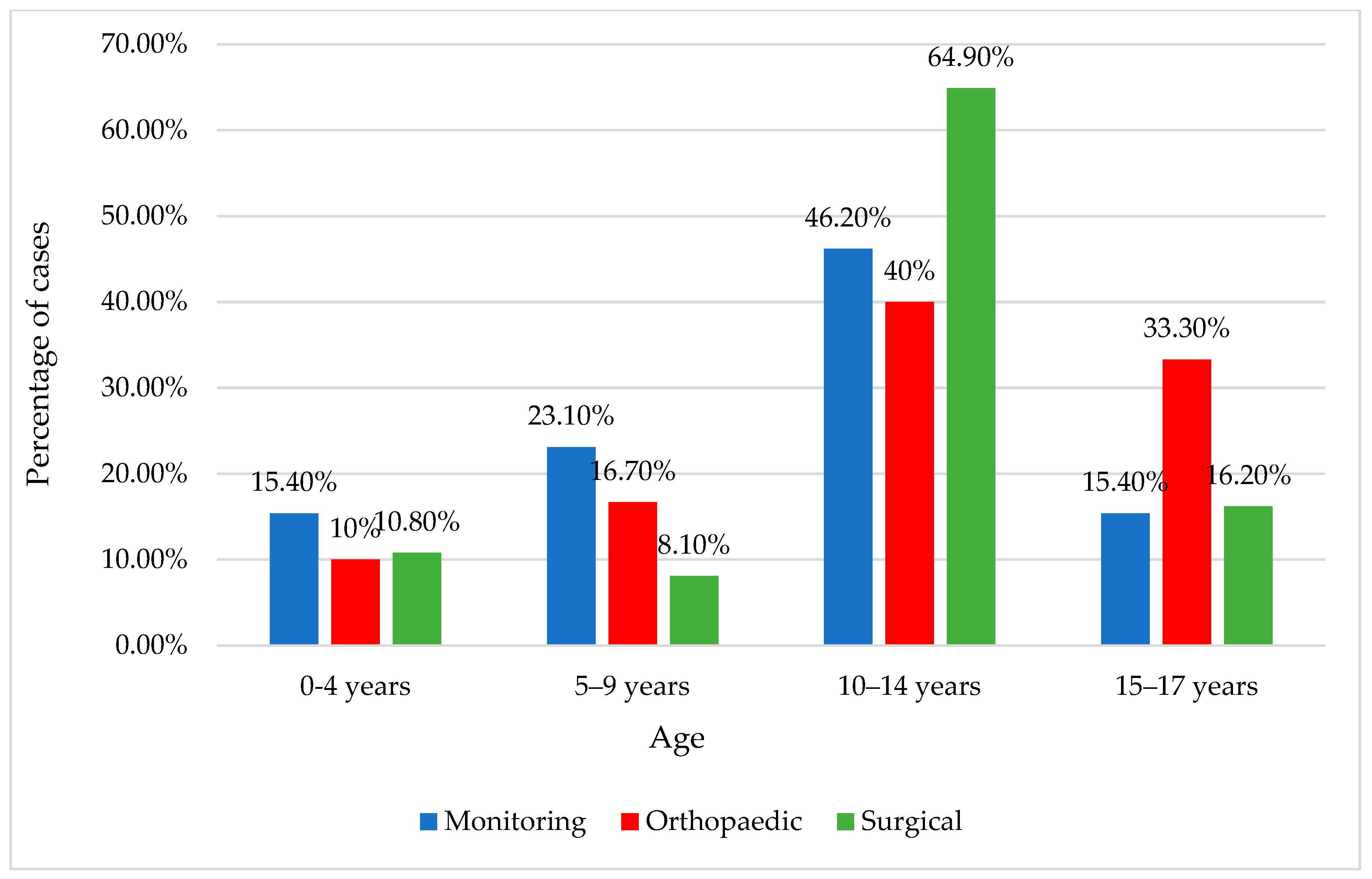 Children 11 00425 g009