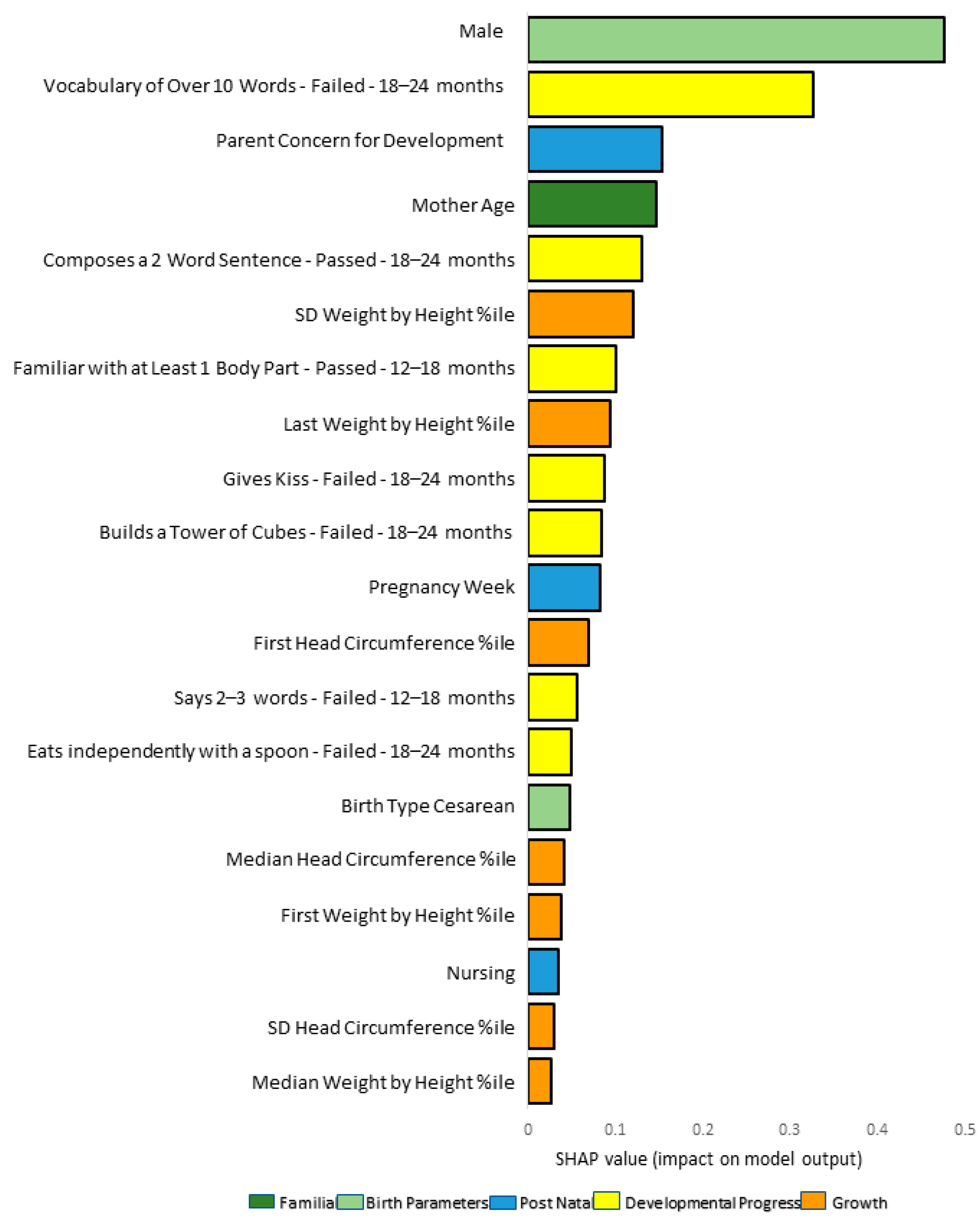 Children 11 00429 g003