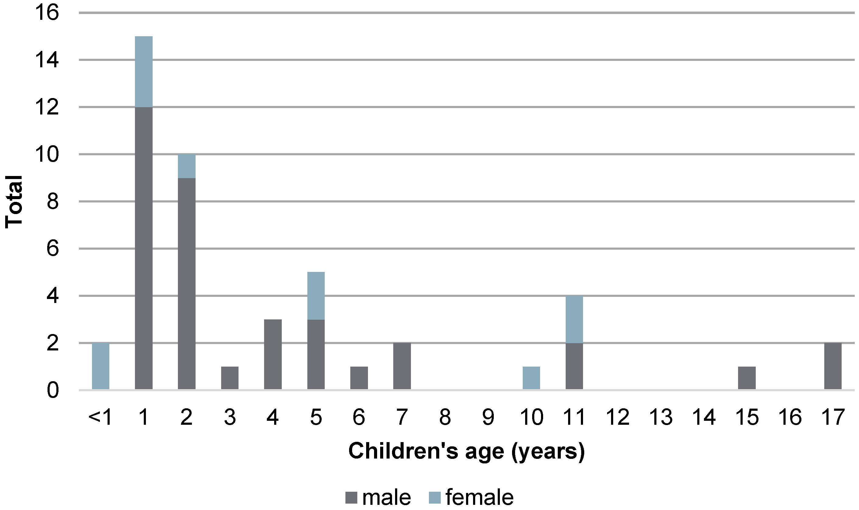 Children 11 00439 g001