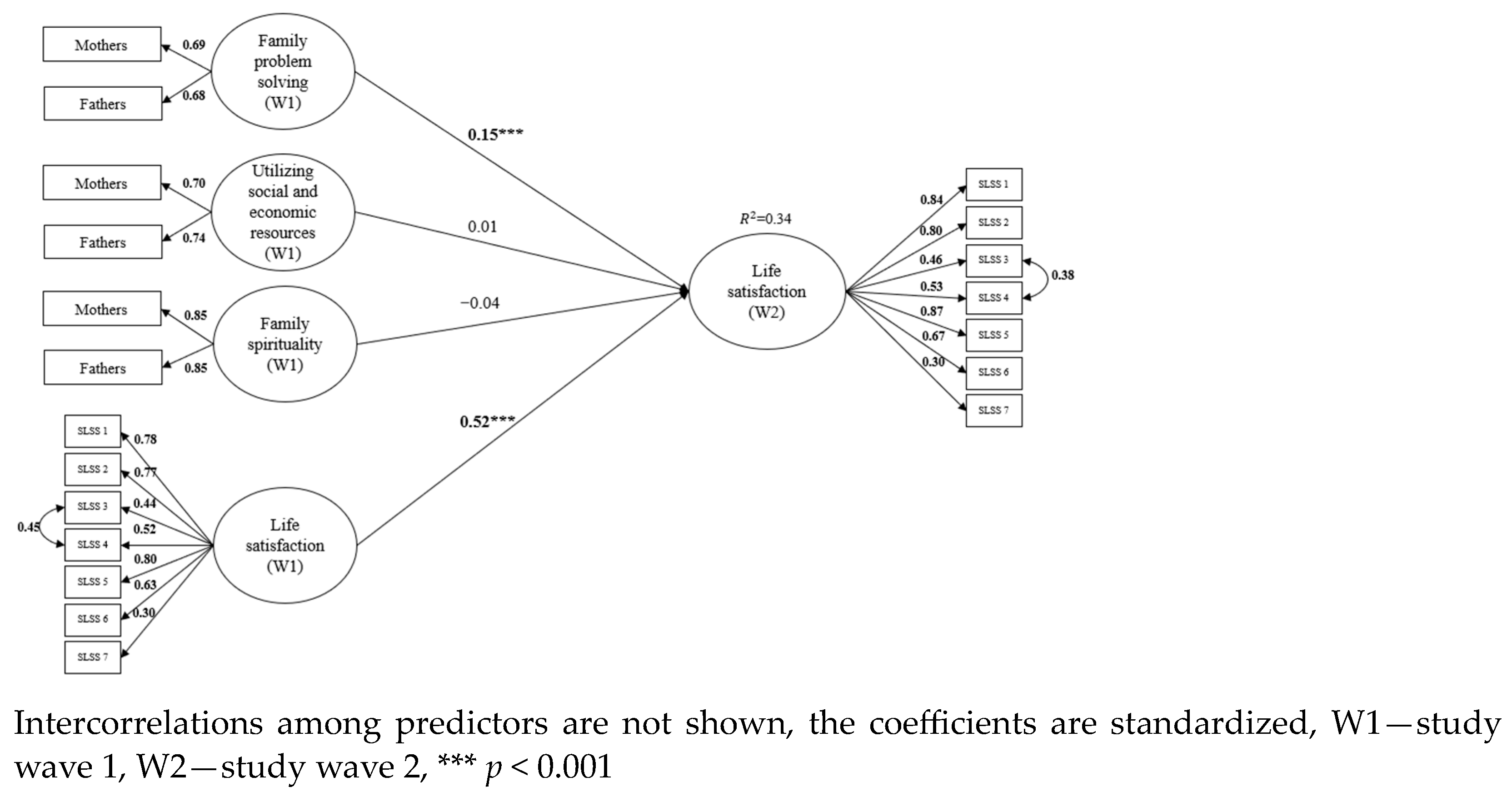 Children 11 00442 g001