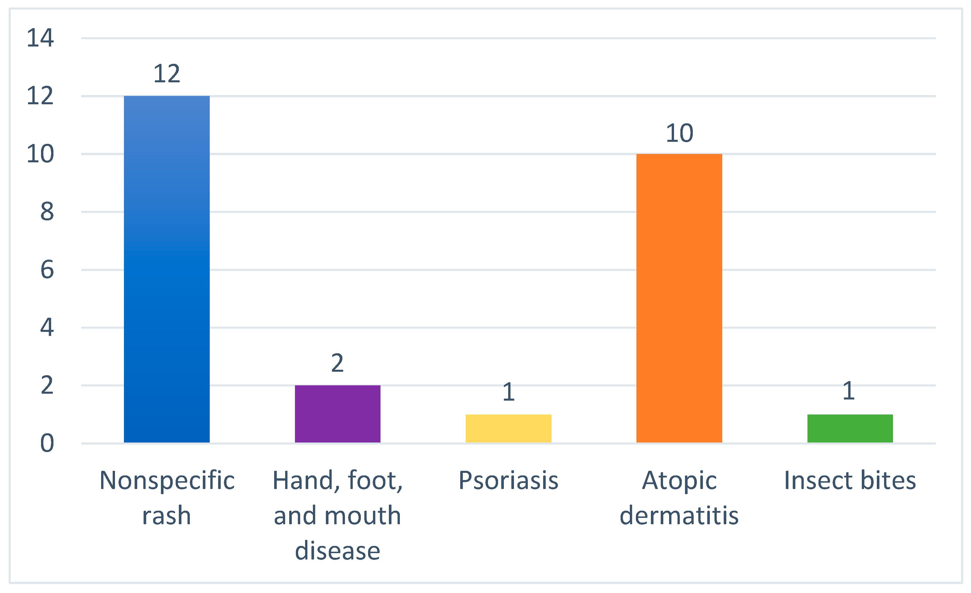 Children 11 00443 g002