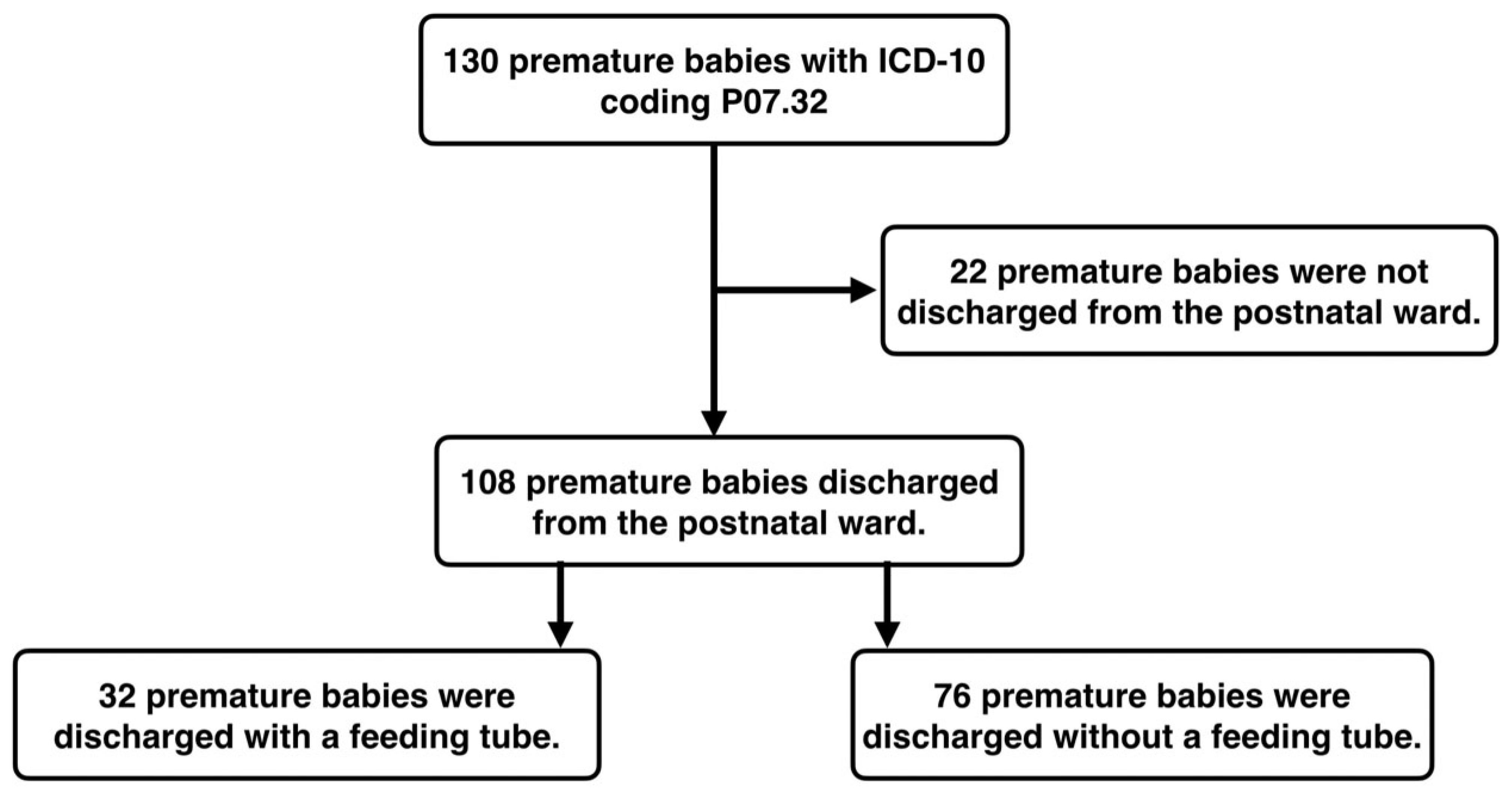 Premature Babies Can Be Cared for in the Maternity Ward without an 