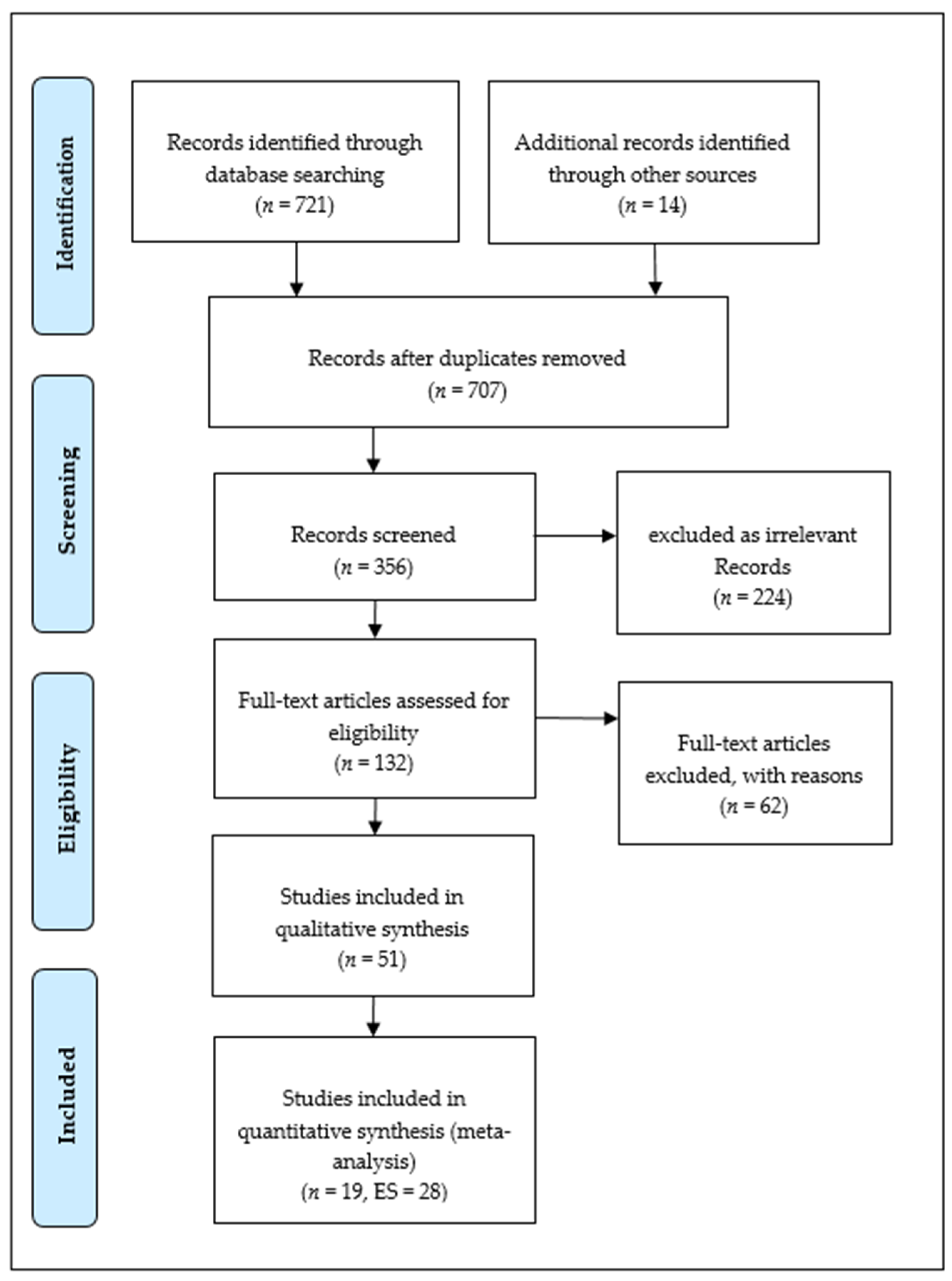 Children 11 00459 g001