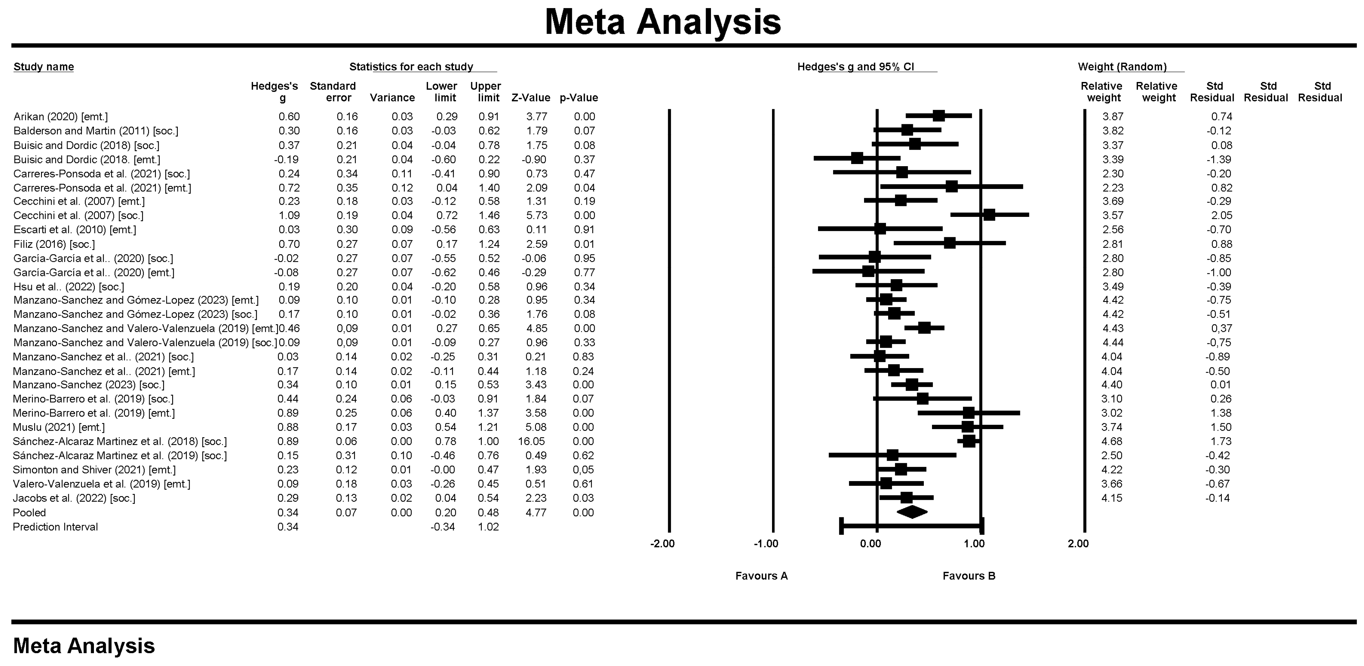 Children 11 00459 g002