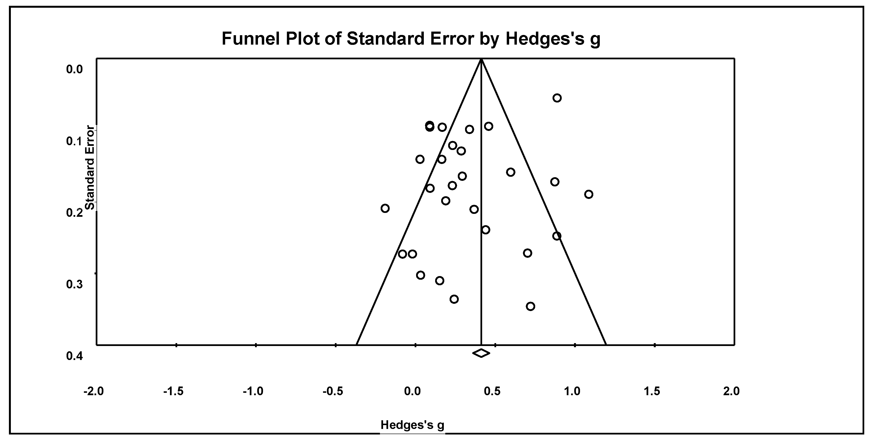 Children 11 00459 g003