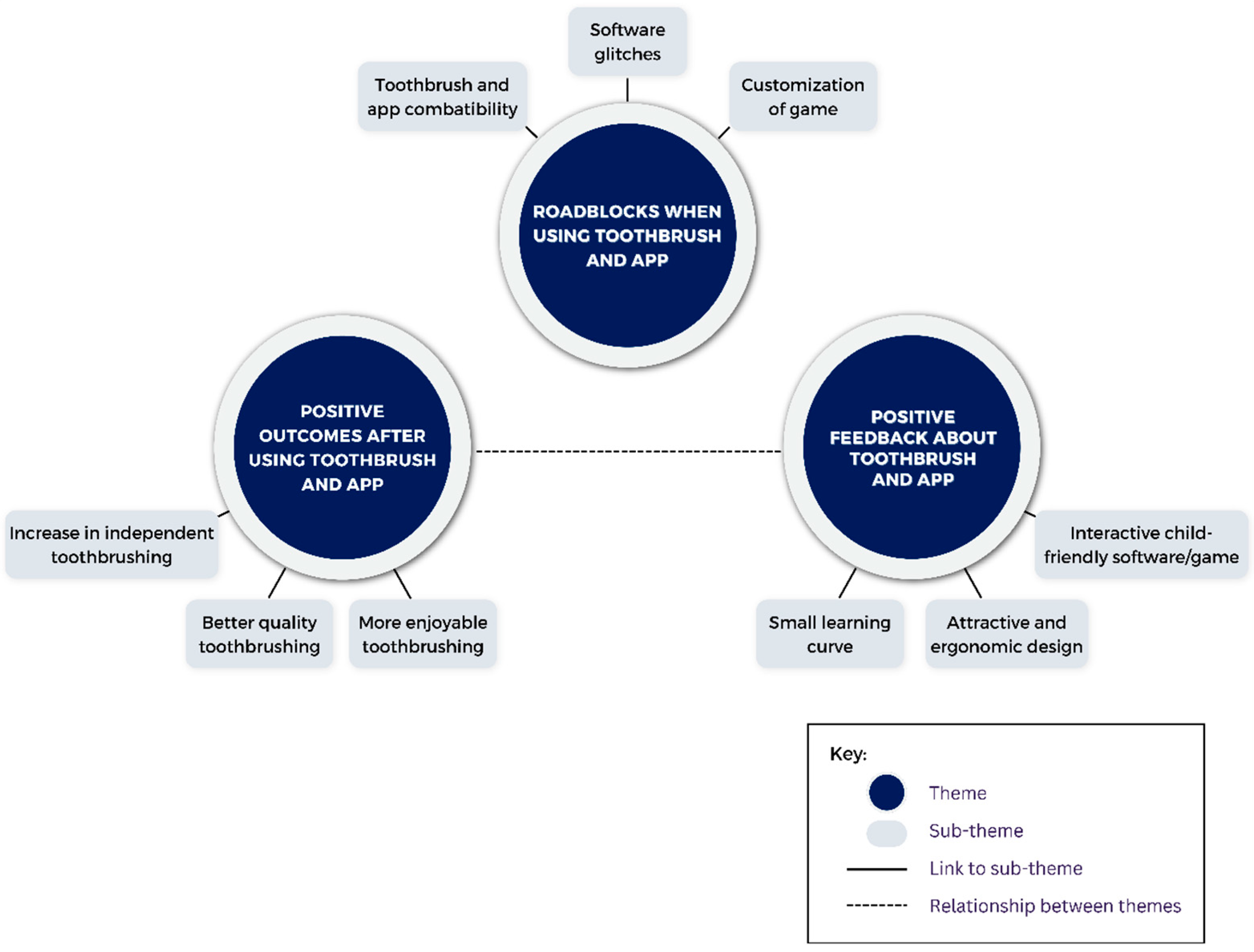 Children 11 00460 g003