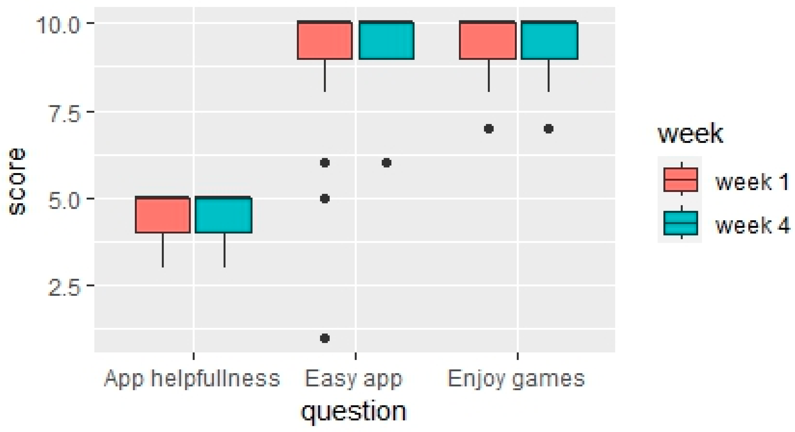 Children 11 00460 g006