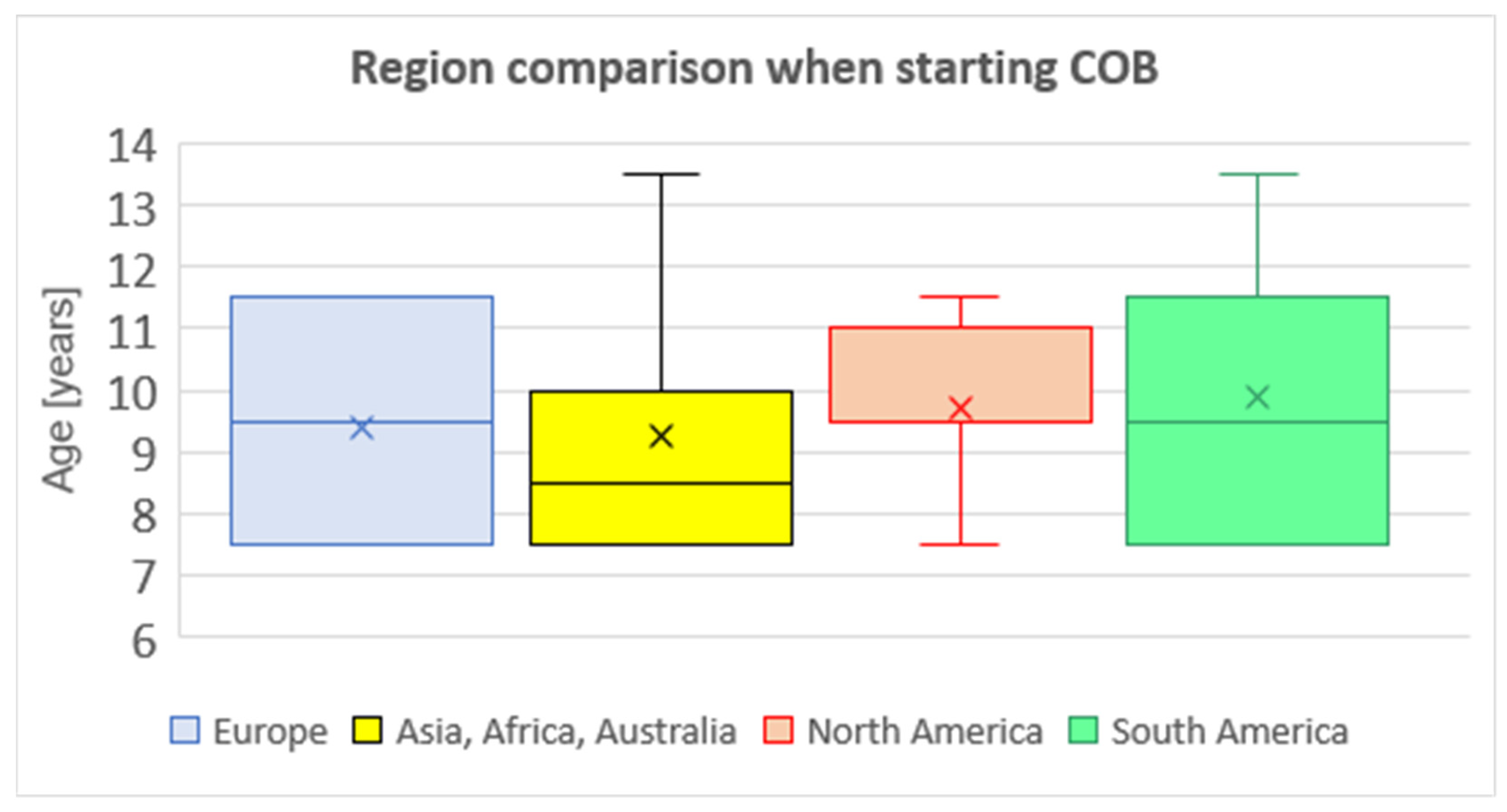 Children 11 00470 g001