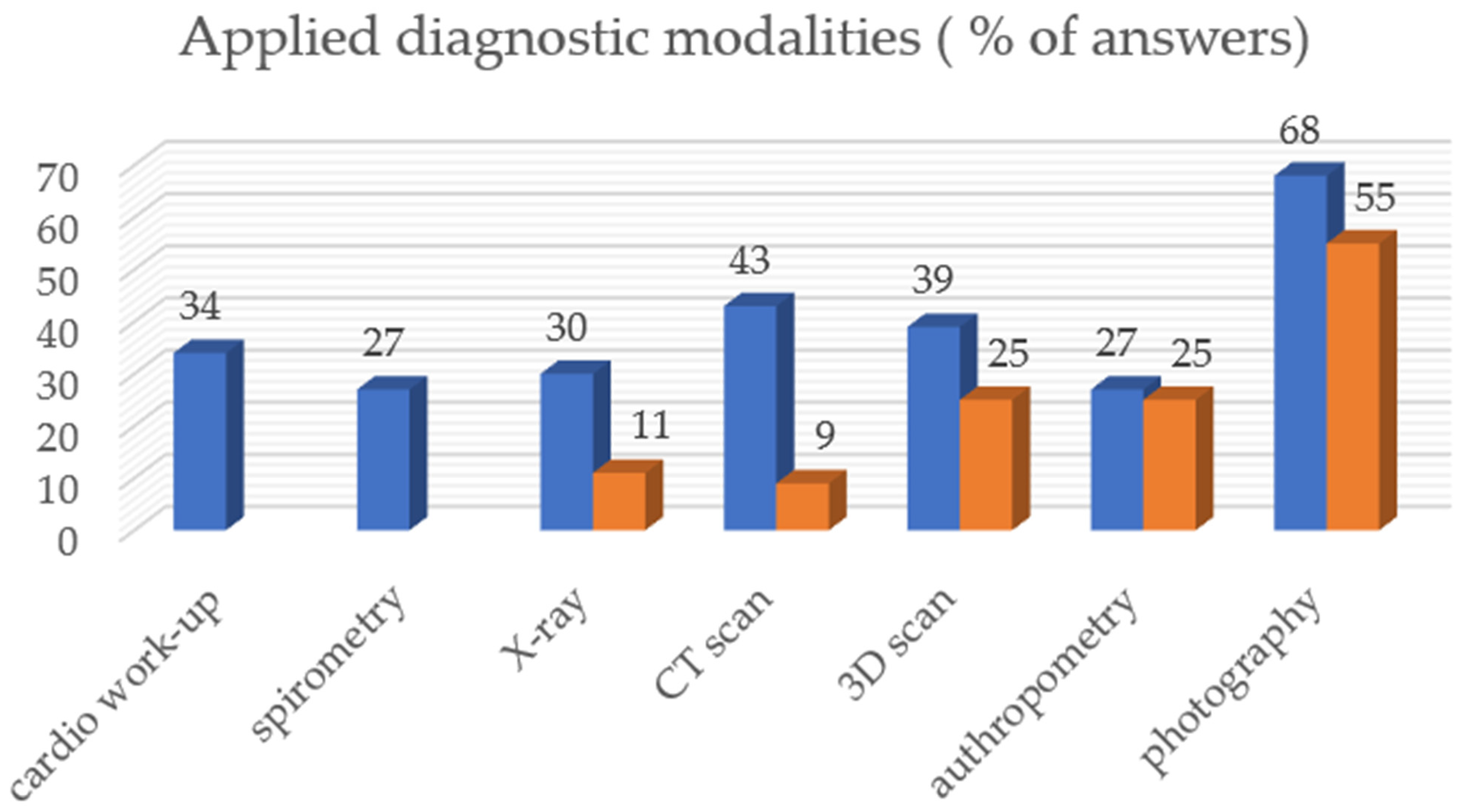 Children 11 00470 g002