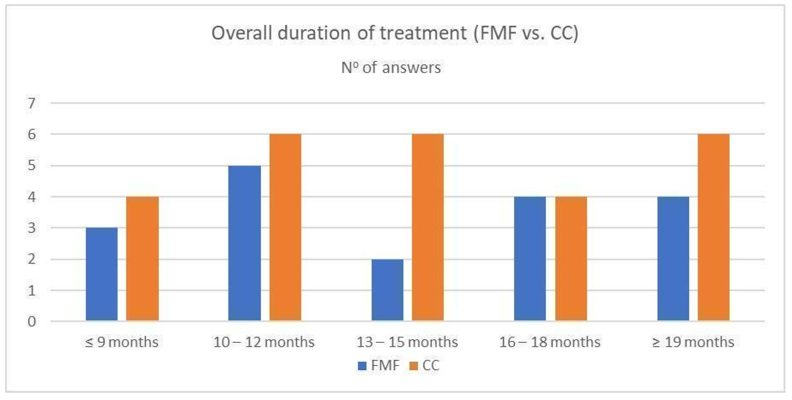 Children 11 00470 g005