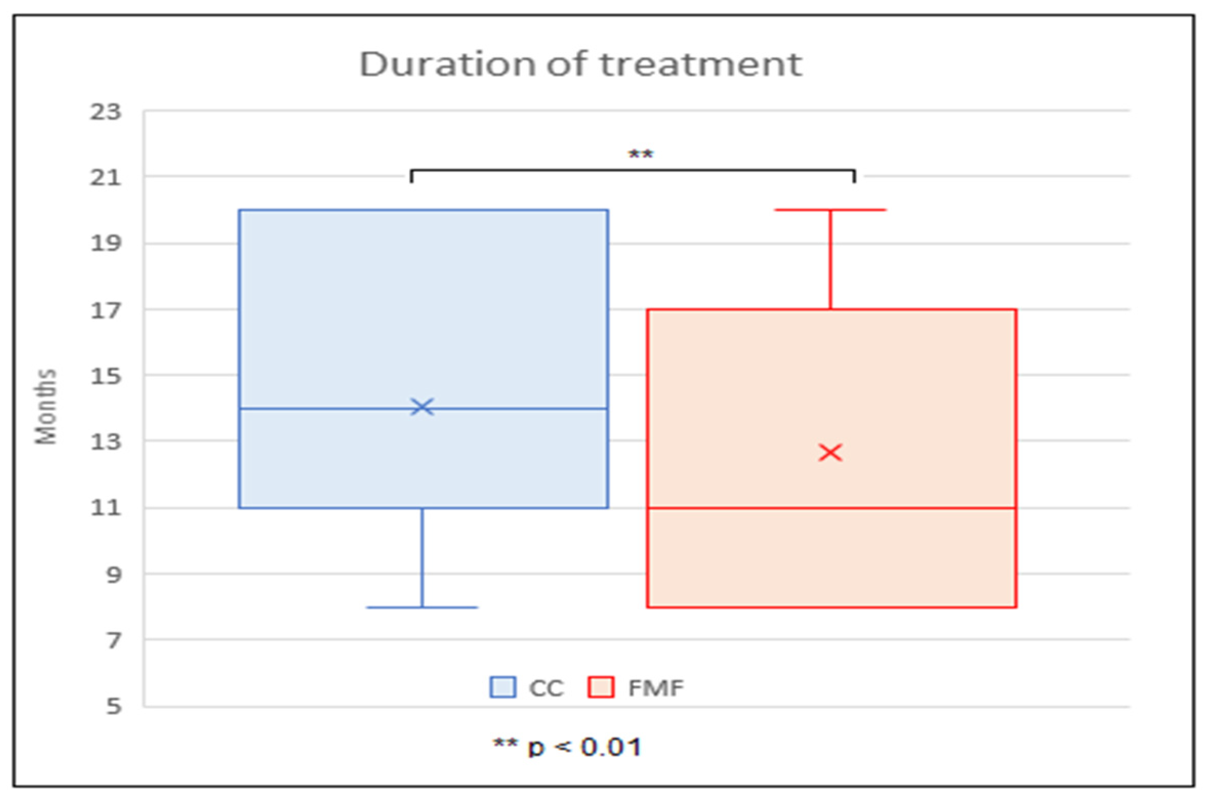Children 11 00470 g006