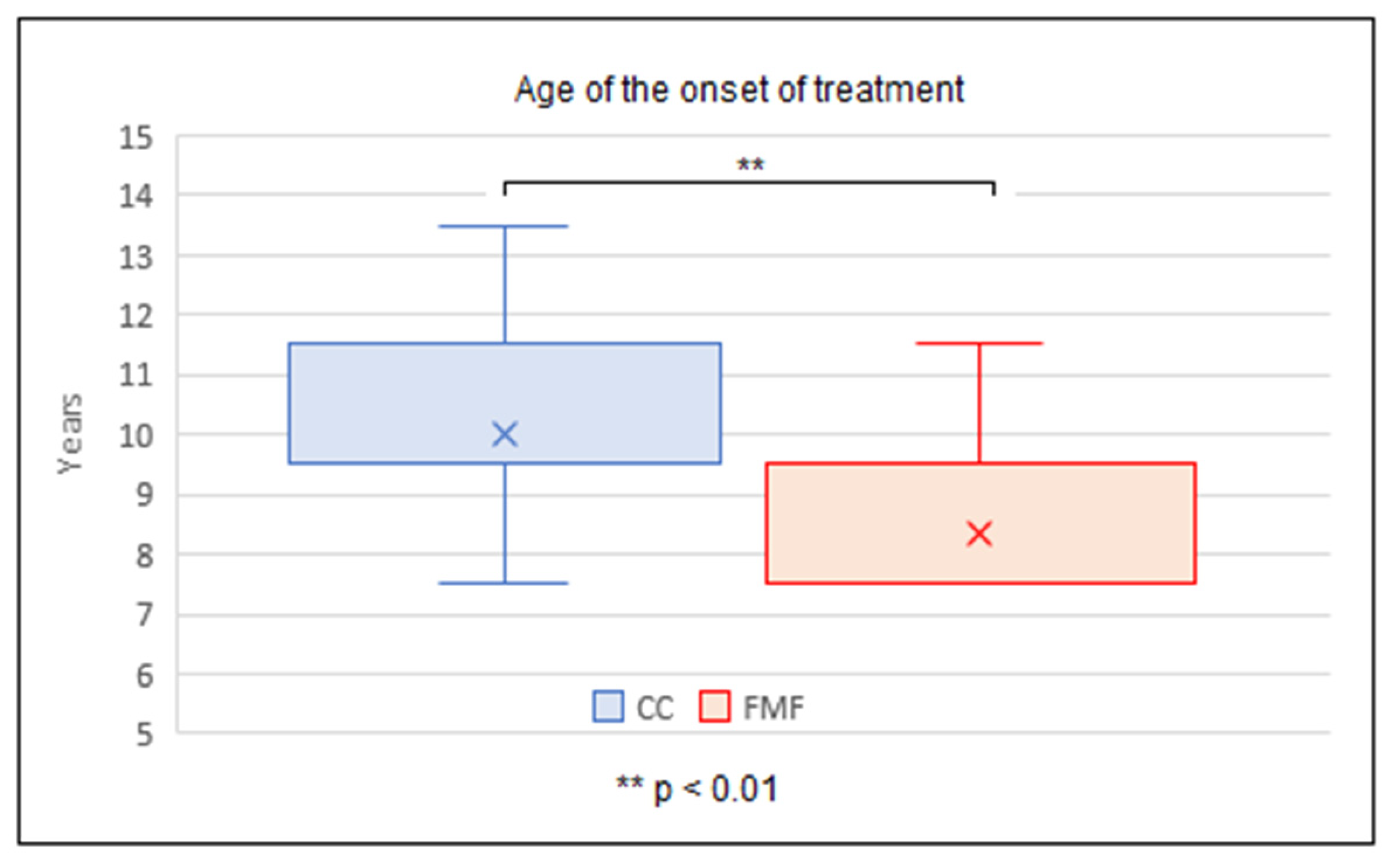 Children 11 00470 g007