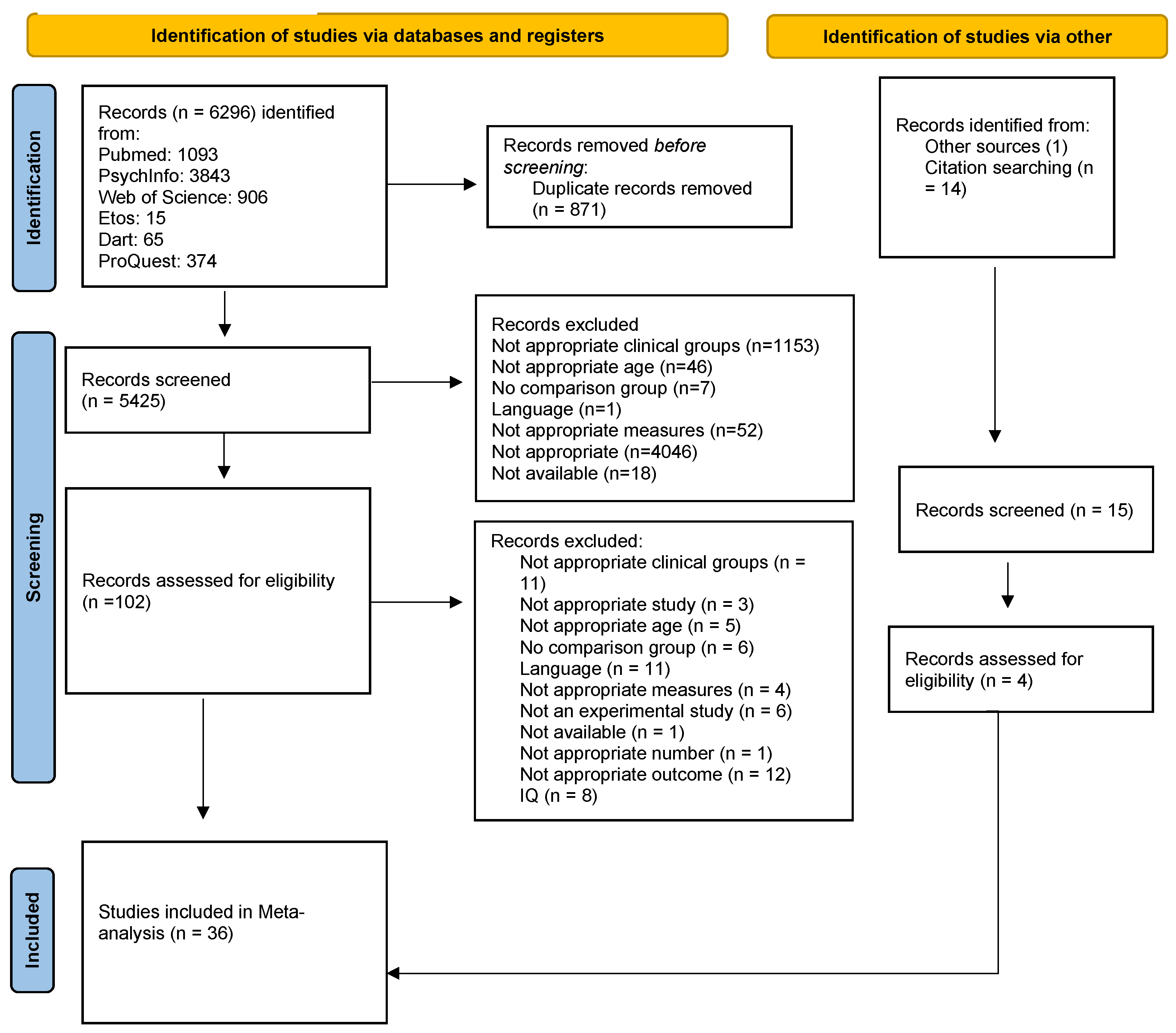 Children 11 00473 g001