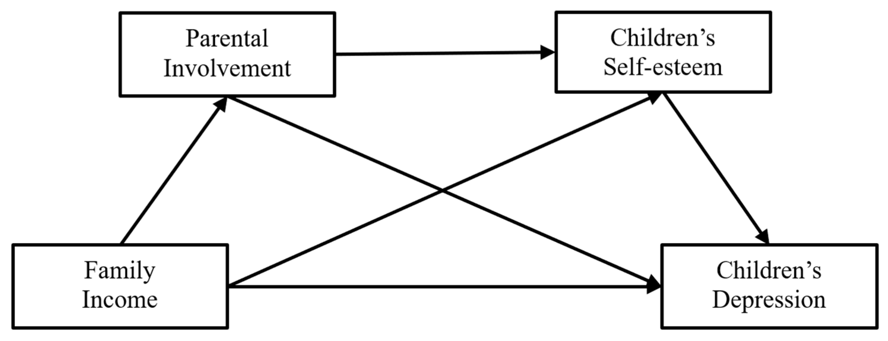 Children 11 00478 g001