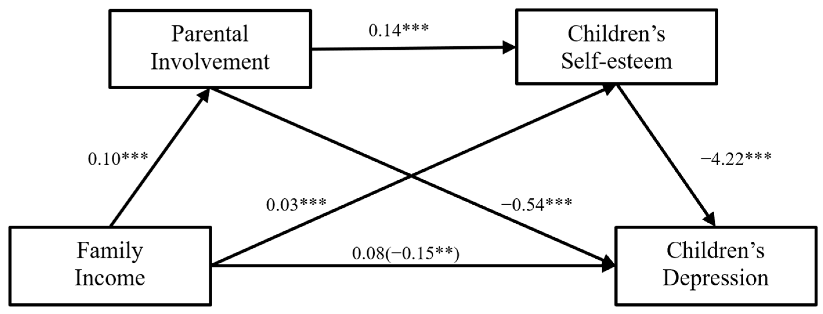 Children 11 00478 g002