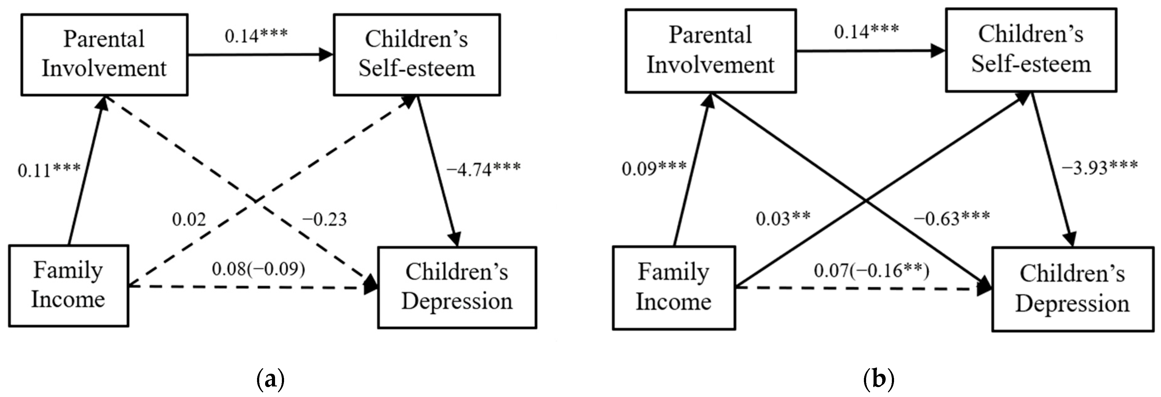 Children 11 00478 g003